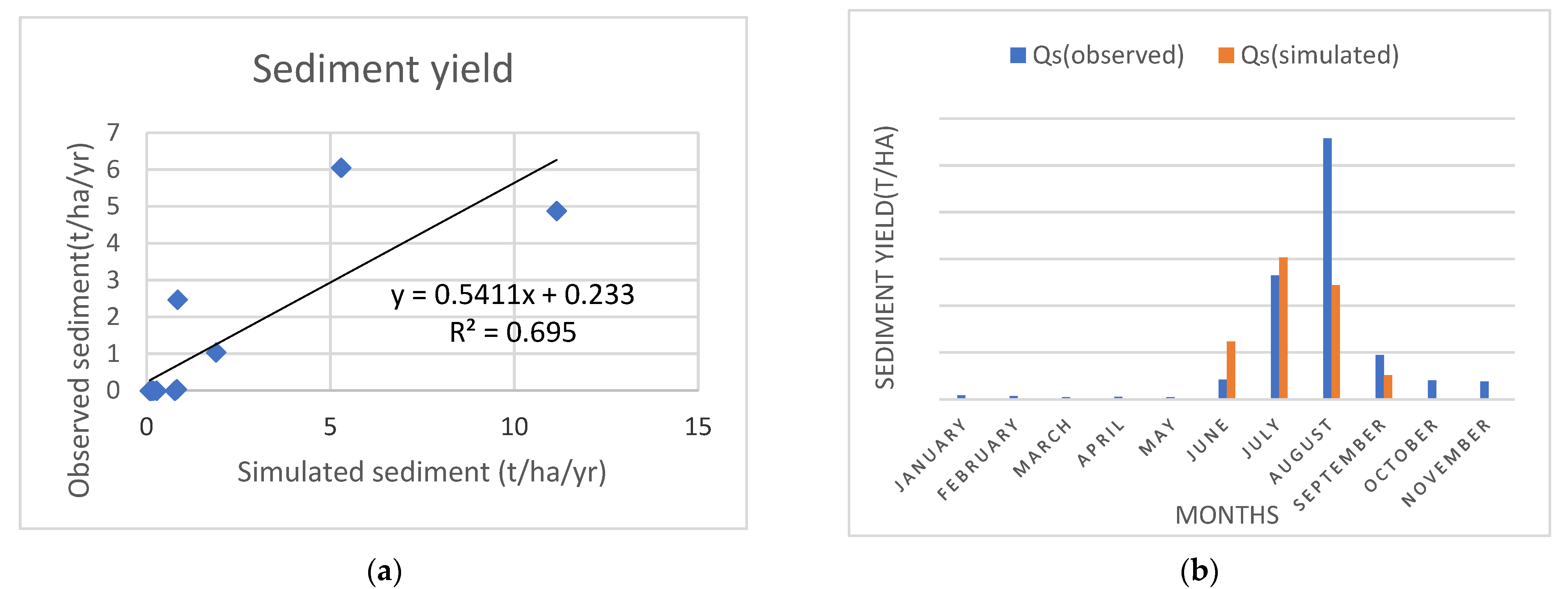 Hydrology 09 00208 g008 Hydrology 09 00208 g008