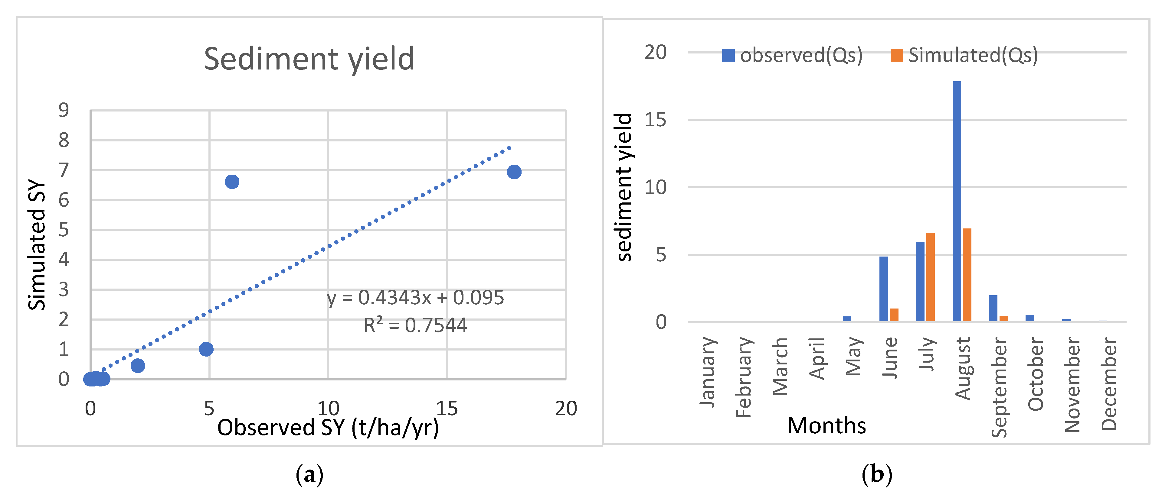 Hydrology 09 00208 g009 Hydrology 09 00208 g009