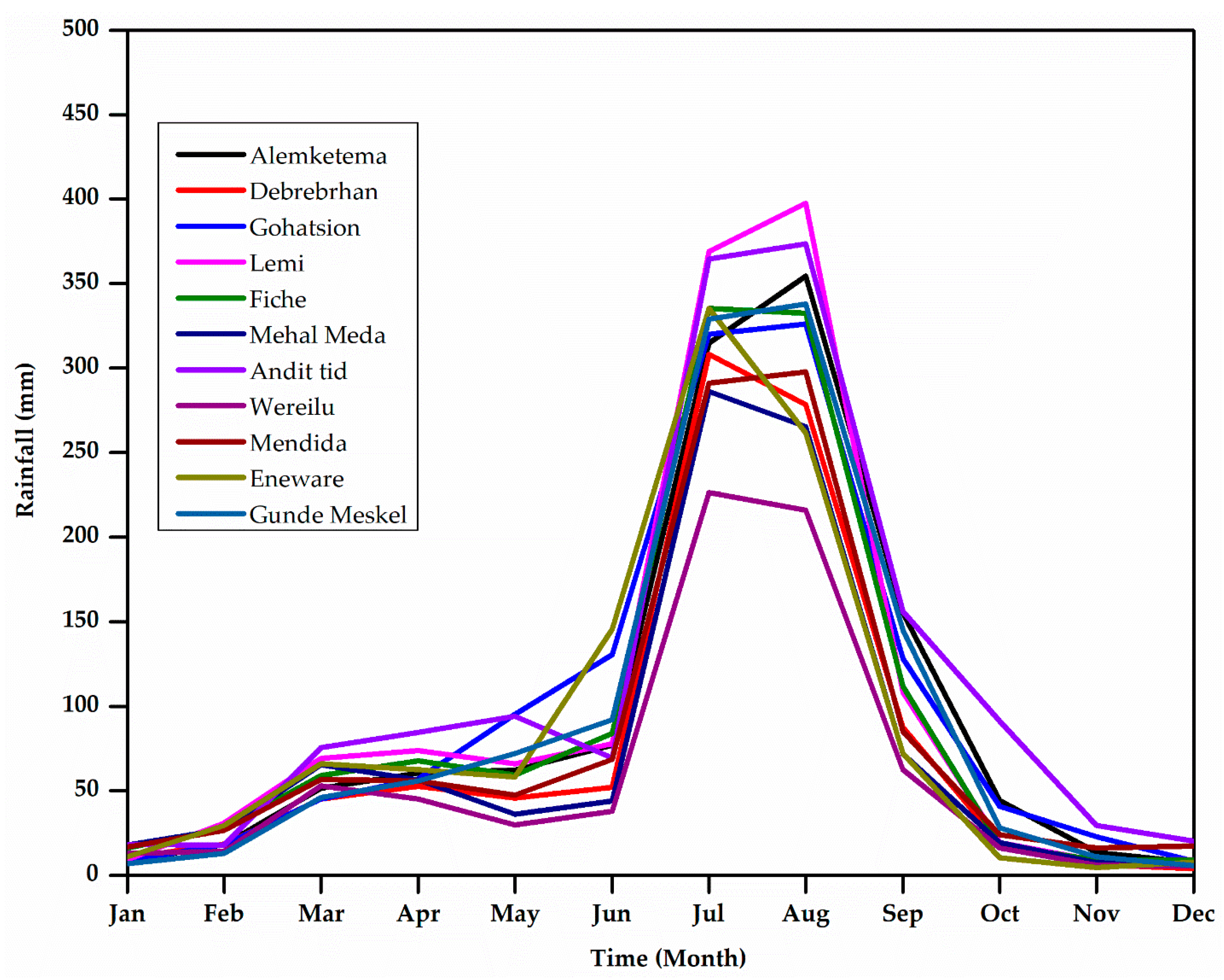 Hydrology 09 00209 g002