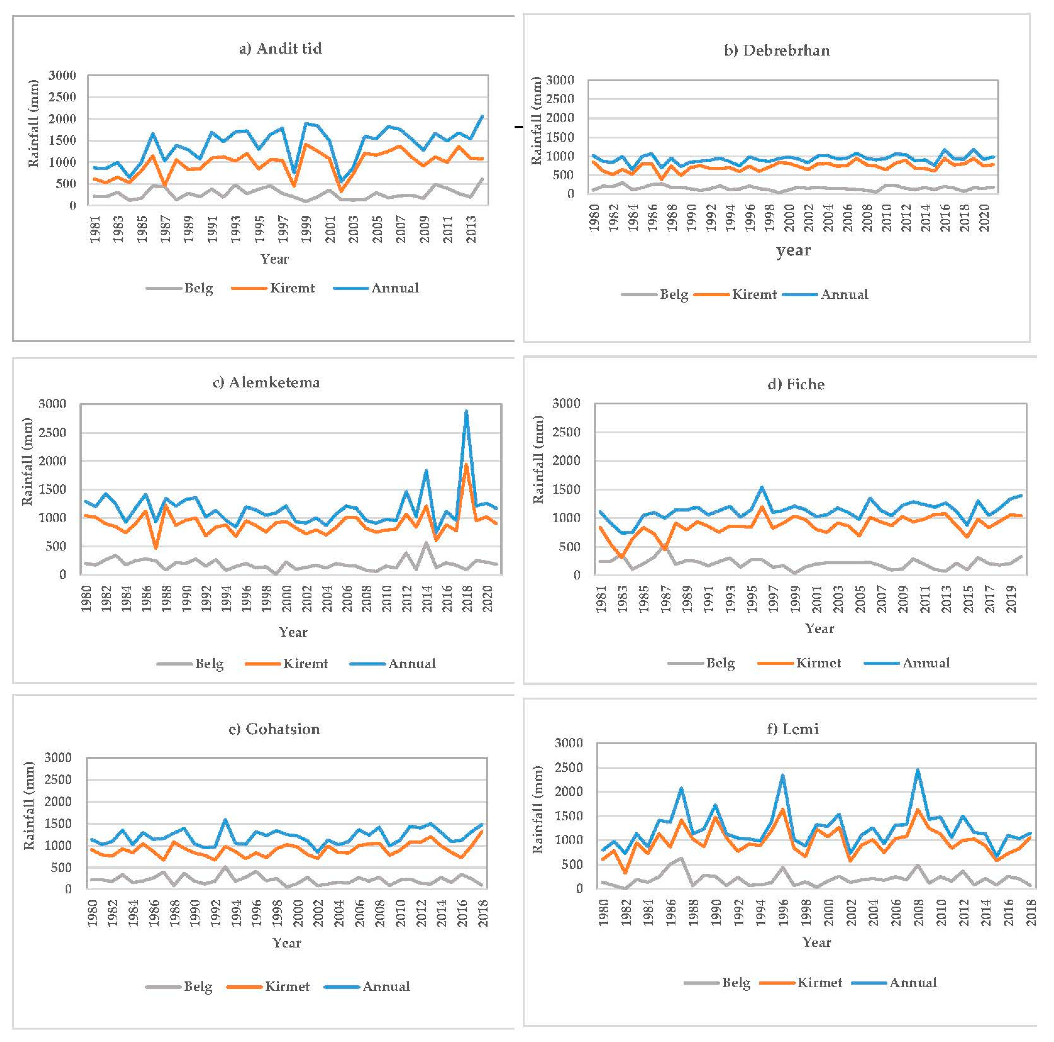 Hydrology 09 00209 g004a