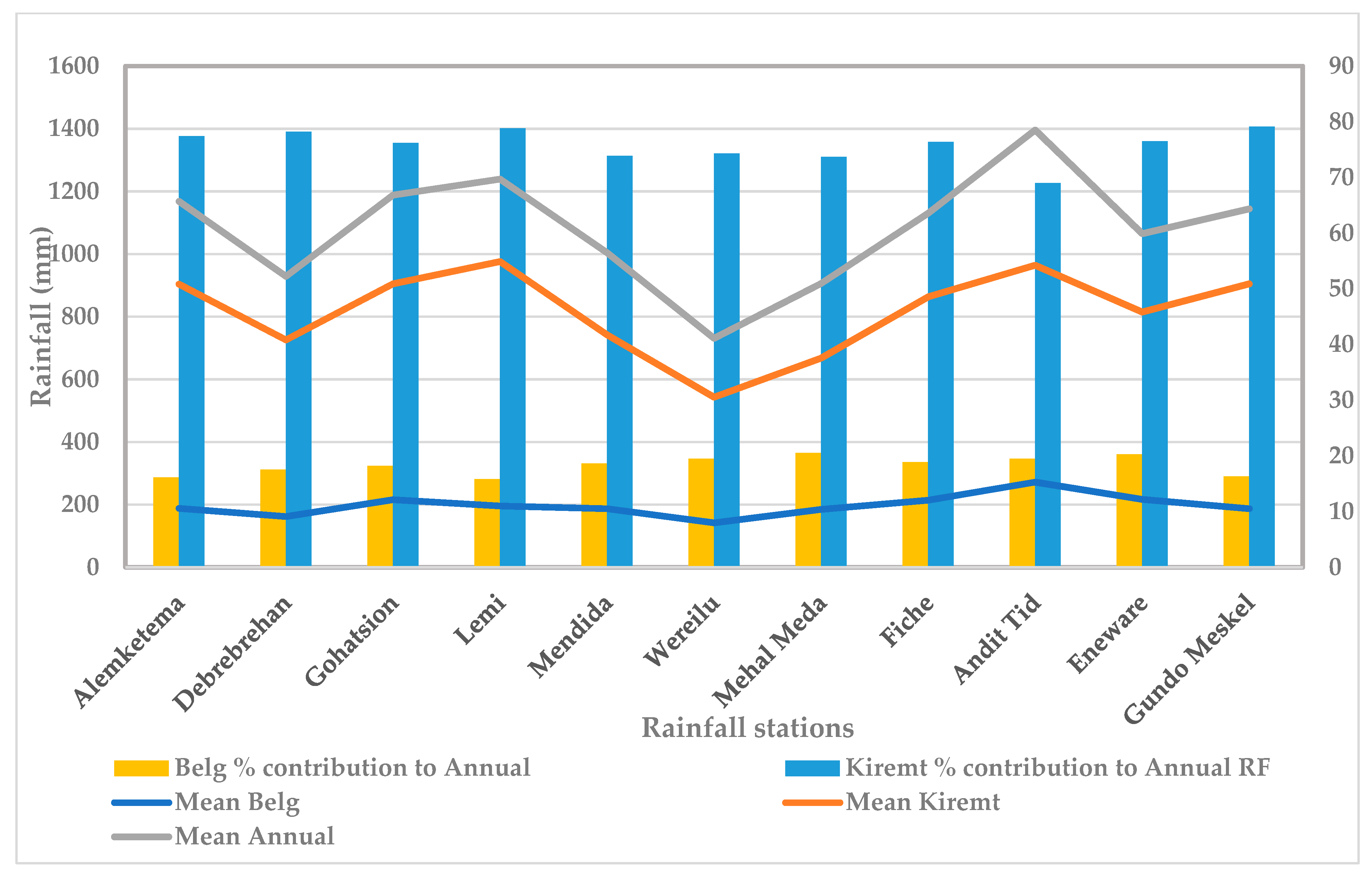 Hydrology 09 00209 g005