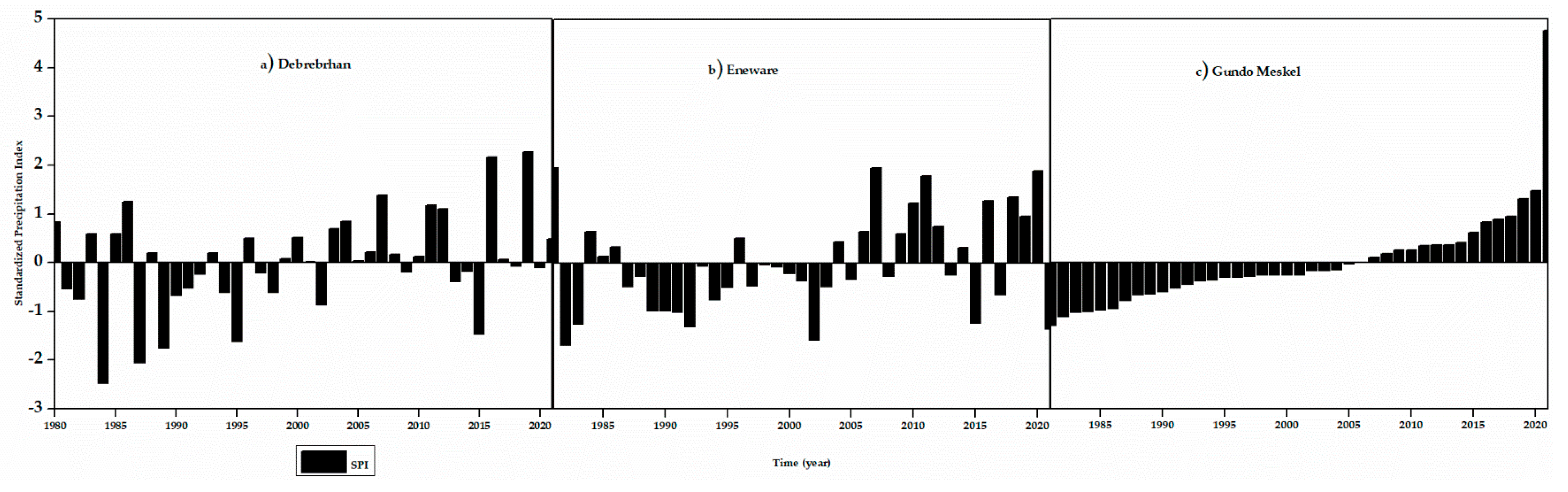 Hydrology 09 00209 g006a