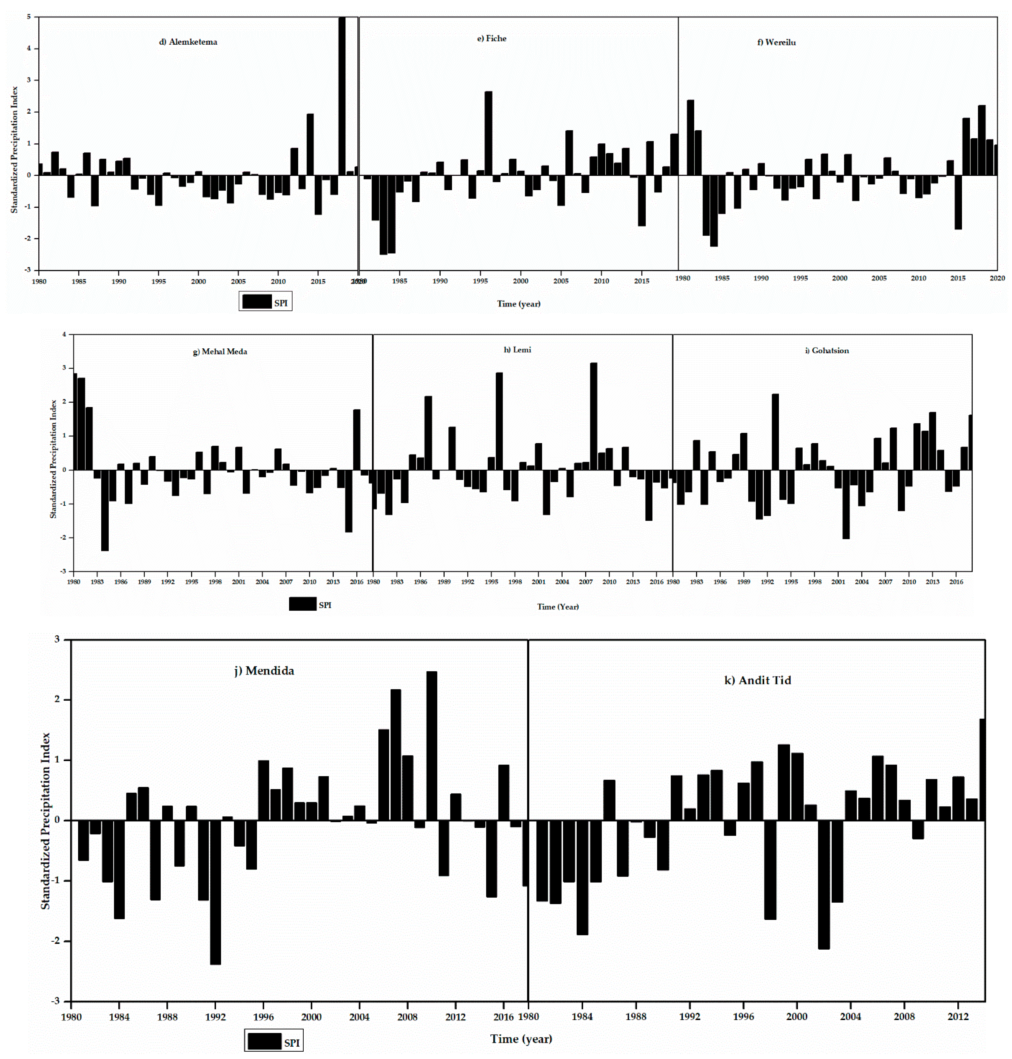 Hydrology 09 00209 g006b