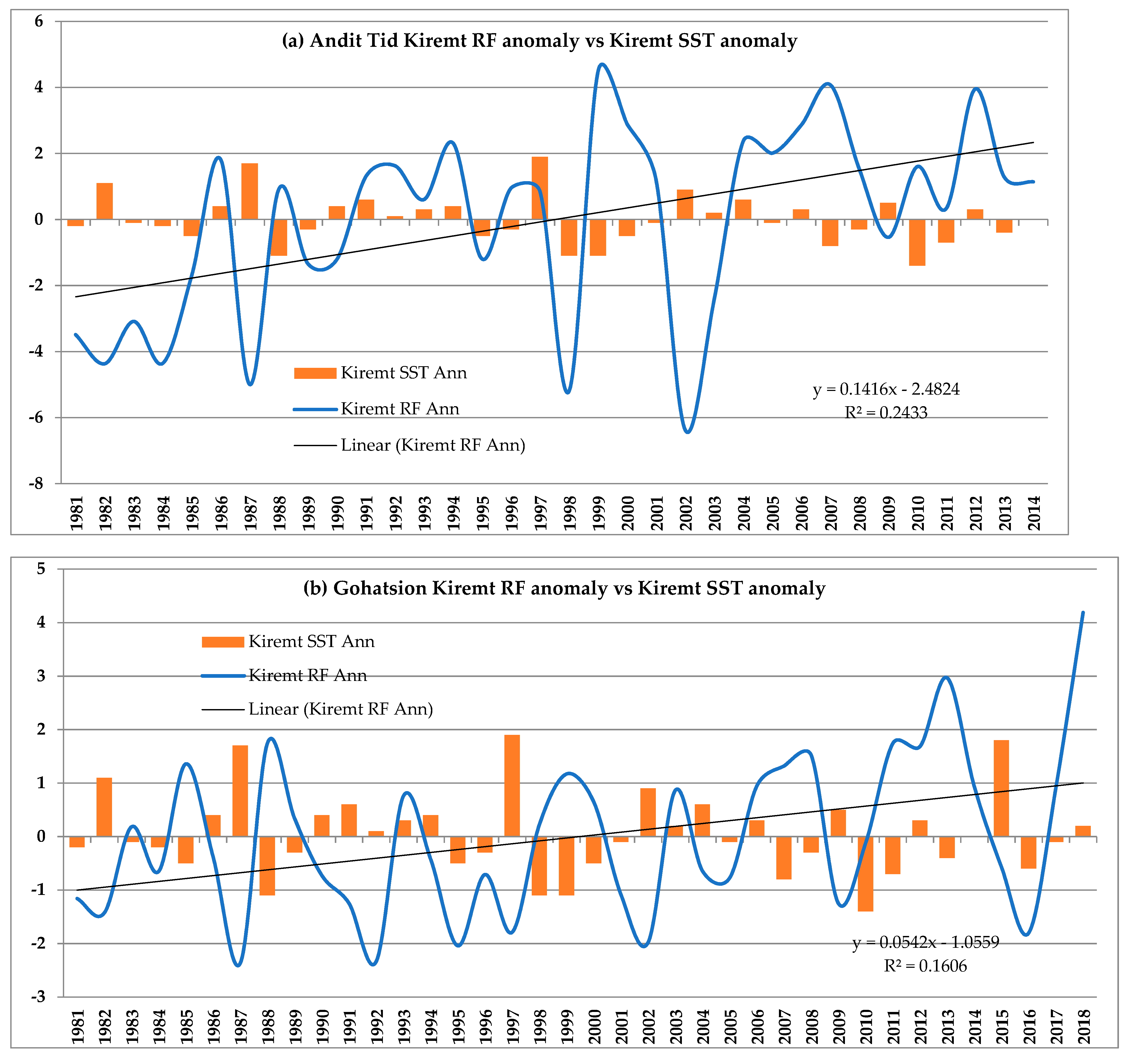 Hydrology 09 00209 g007a