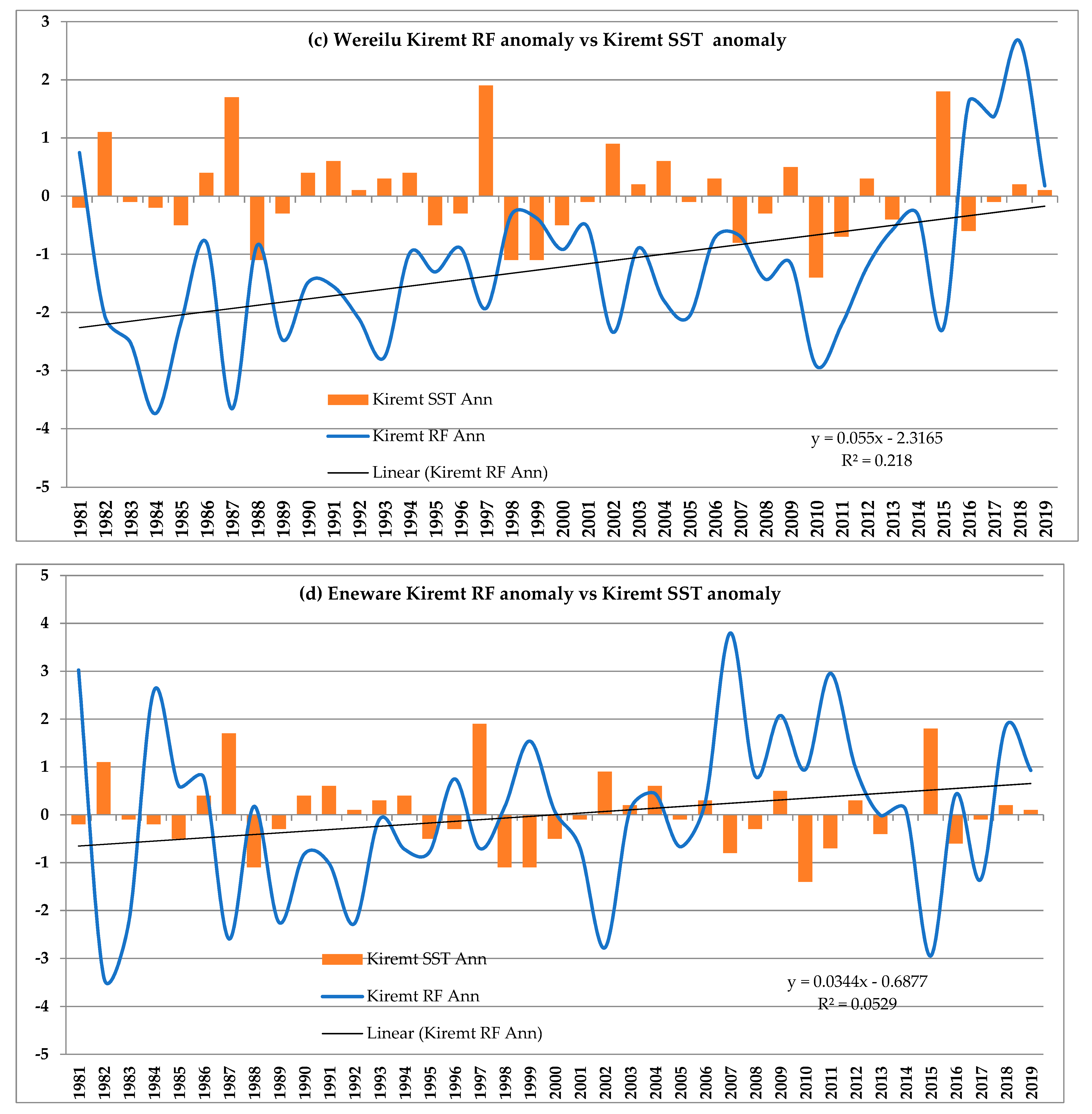 Hydrology 09 00209 g007b