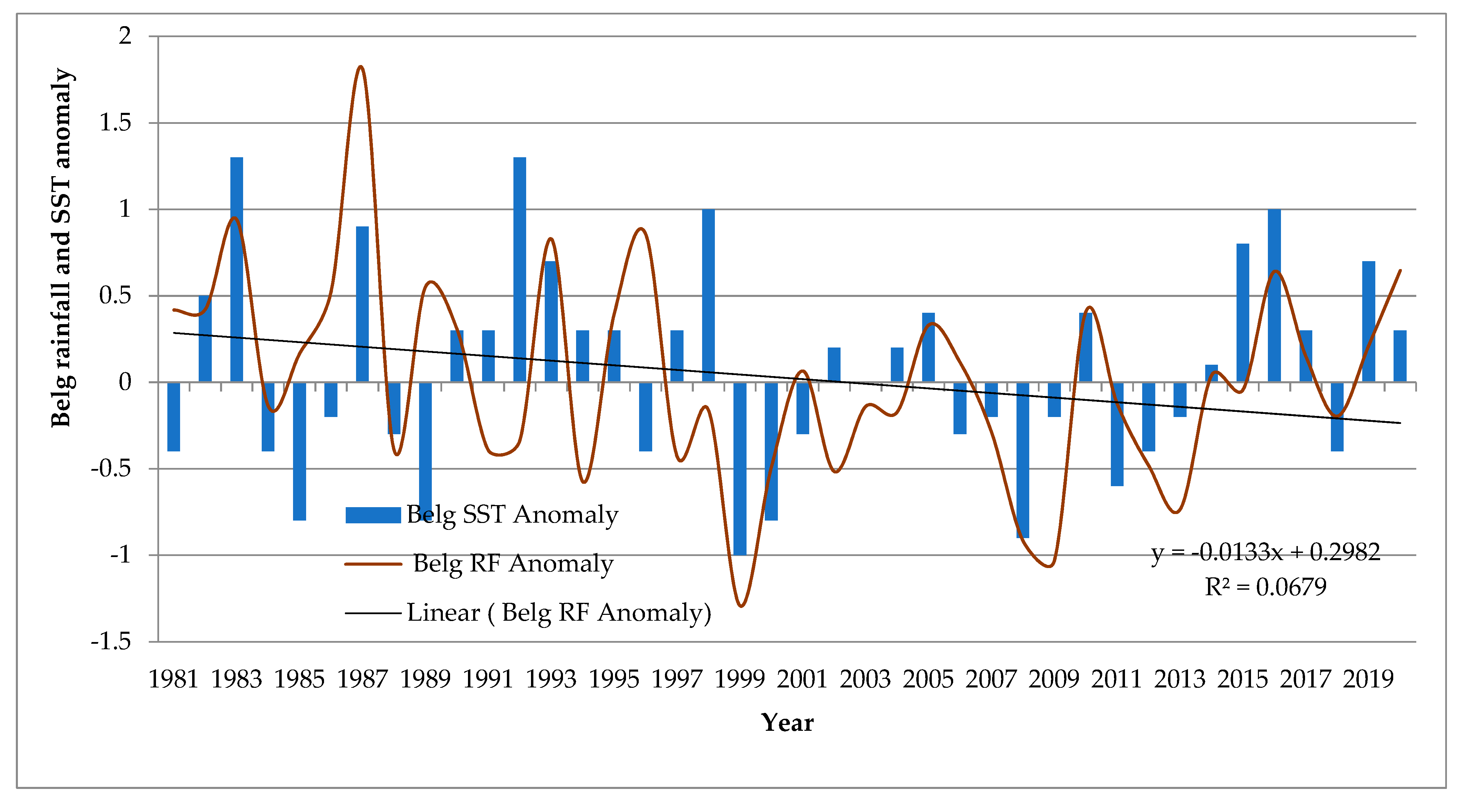 Hydrology 09 00209 g008