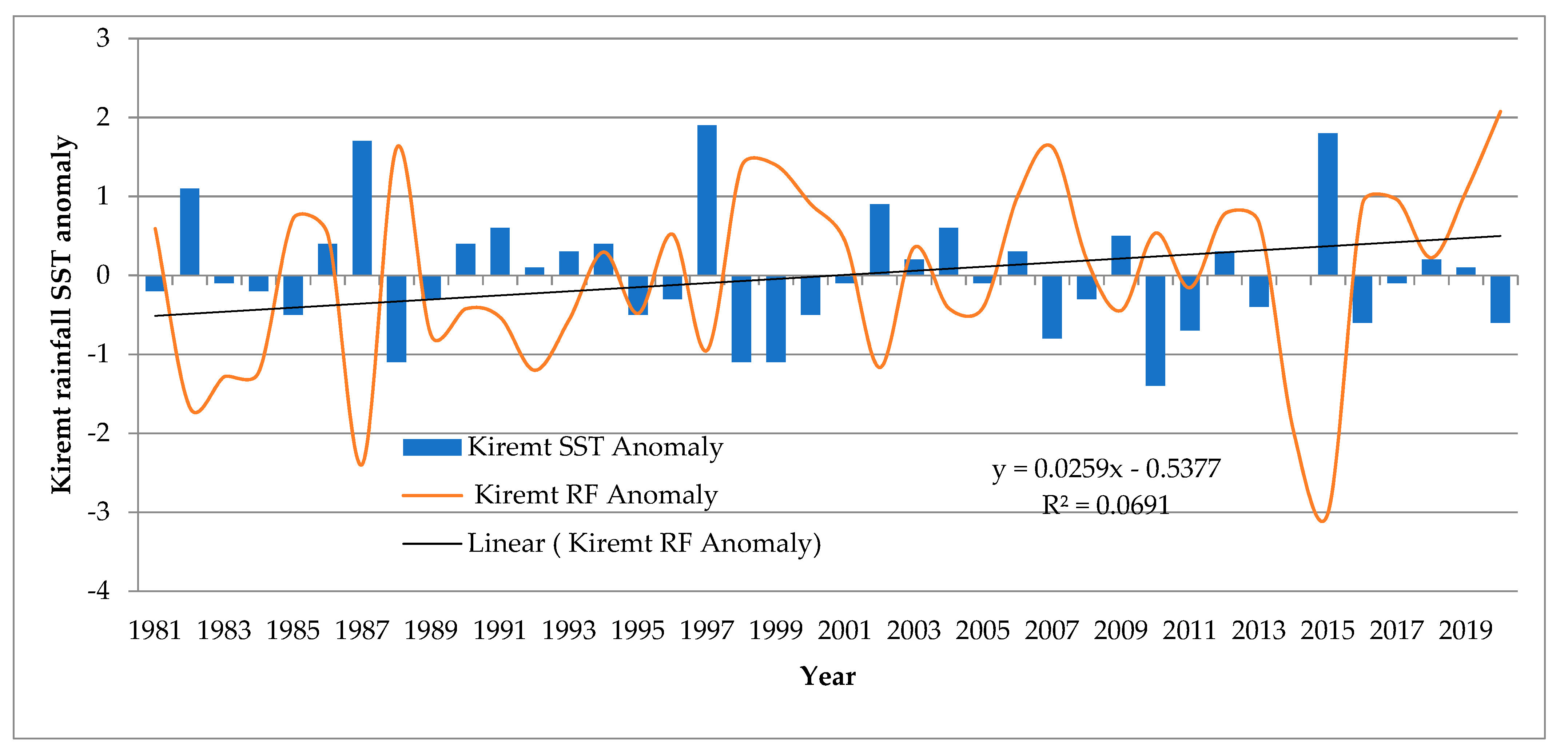 Hydrology 09 00209 g009
