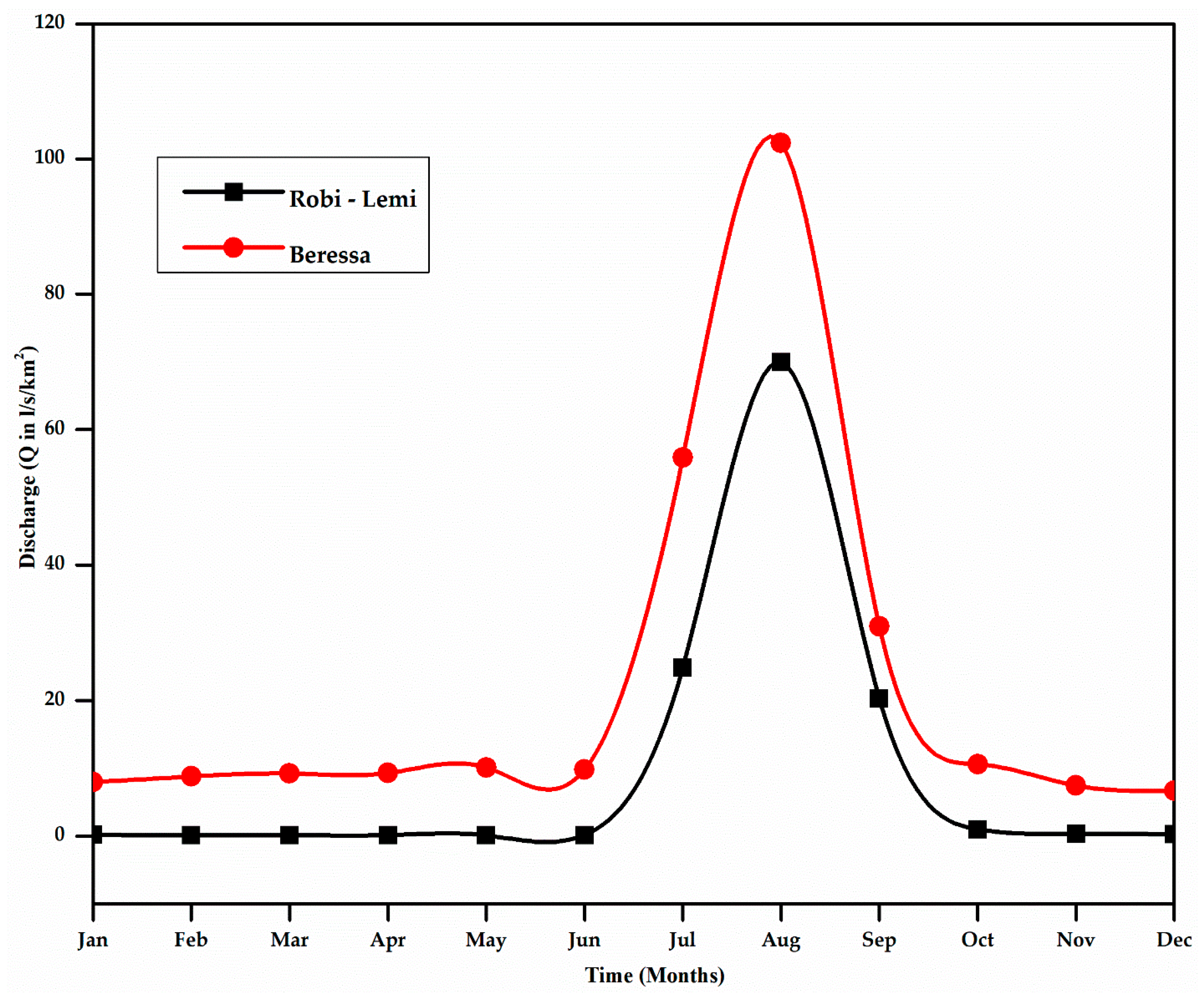 Hydrology 09 00209 g010