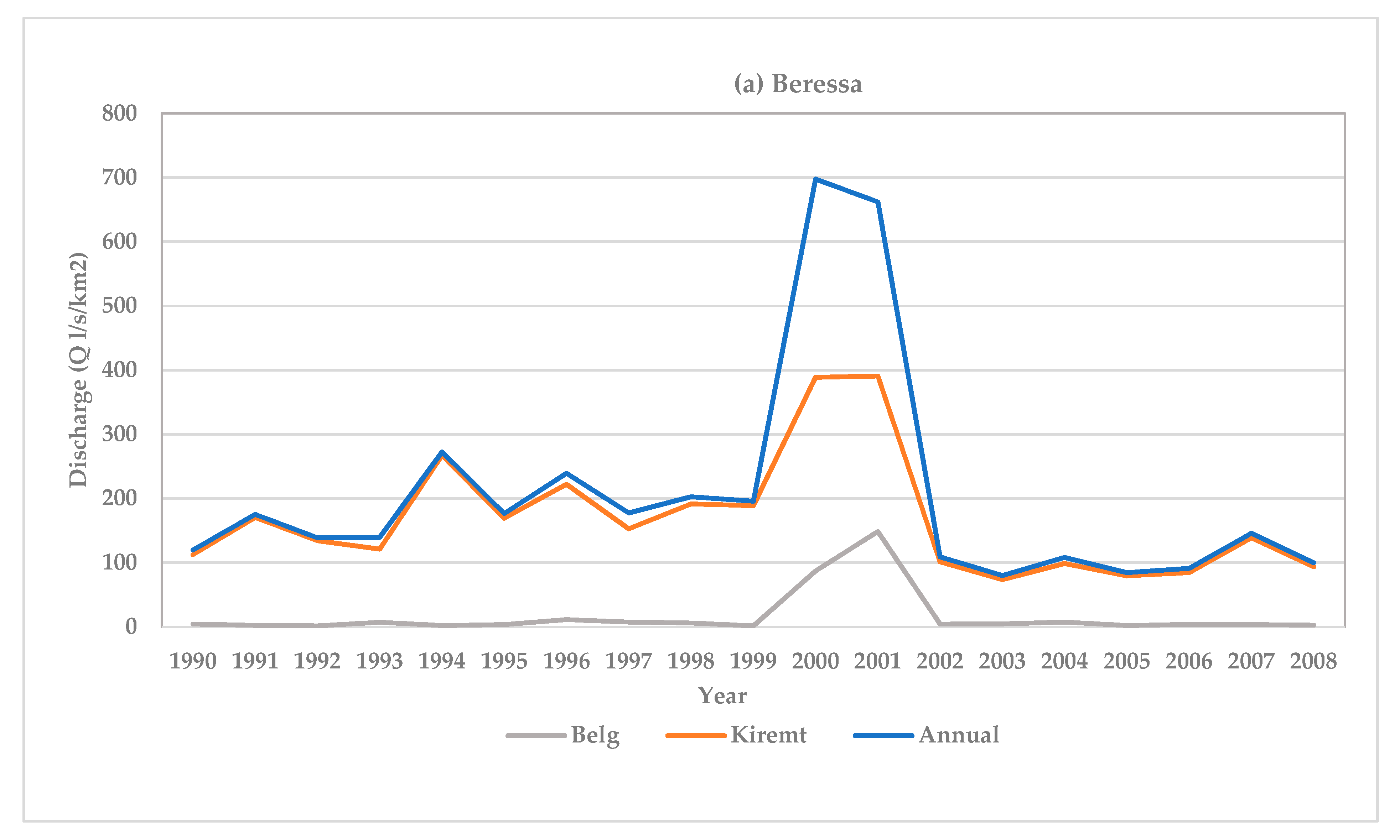 Hydrology 09 00209 g011a