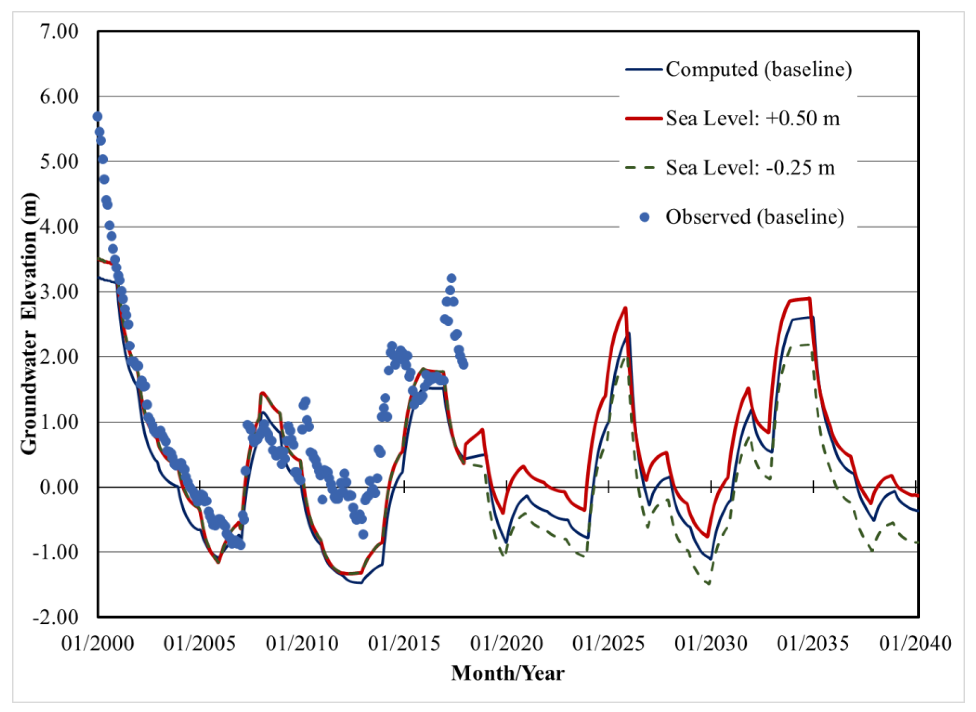 Hydrology 09 00211 g009
