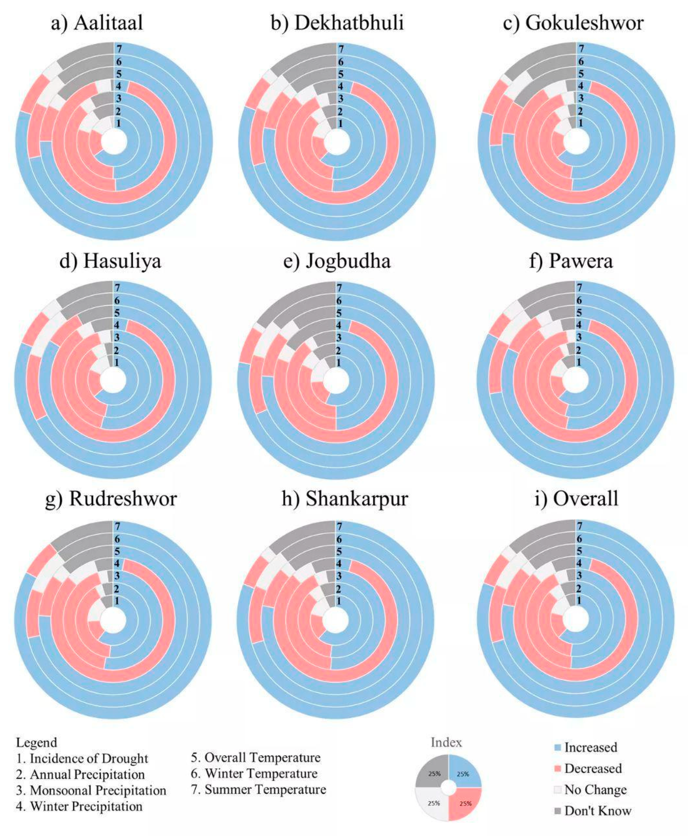 Hydrology 09 00212 g003