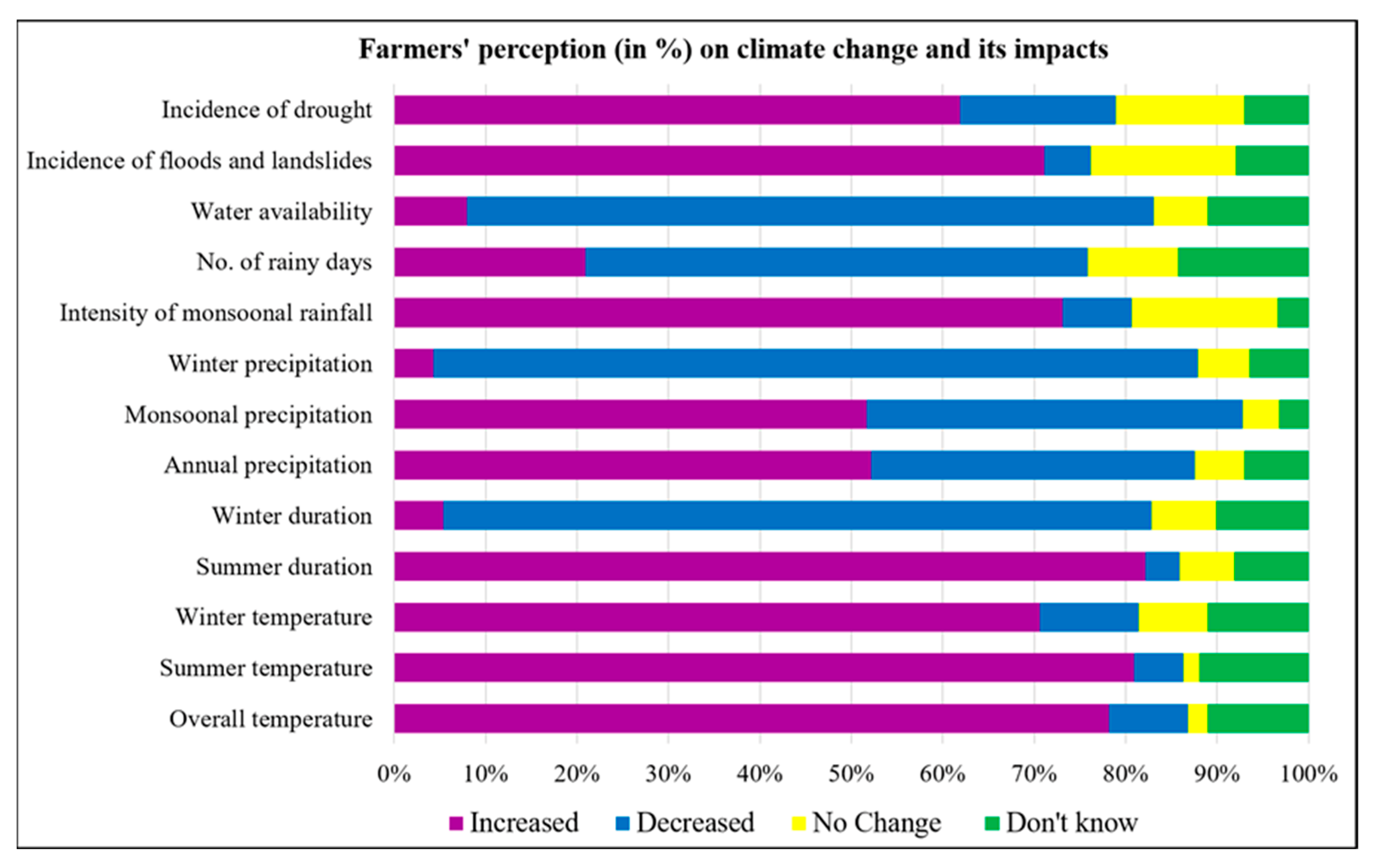 Hydrology 09 00212 g0a1