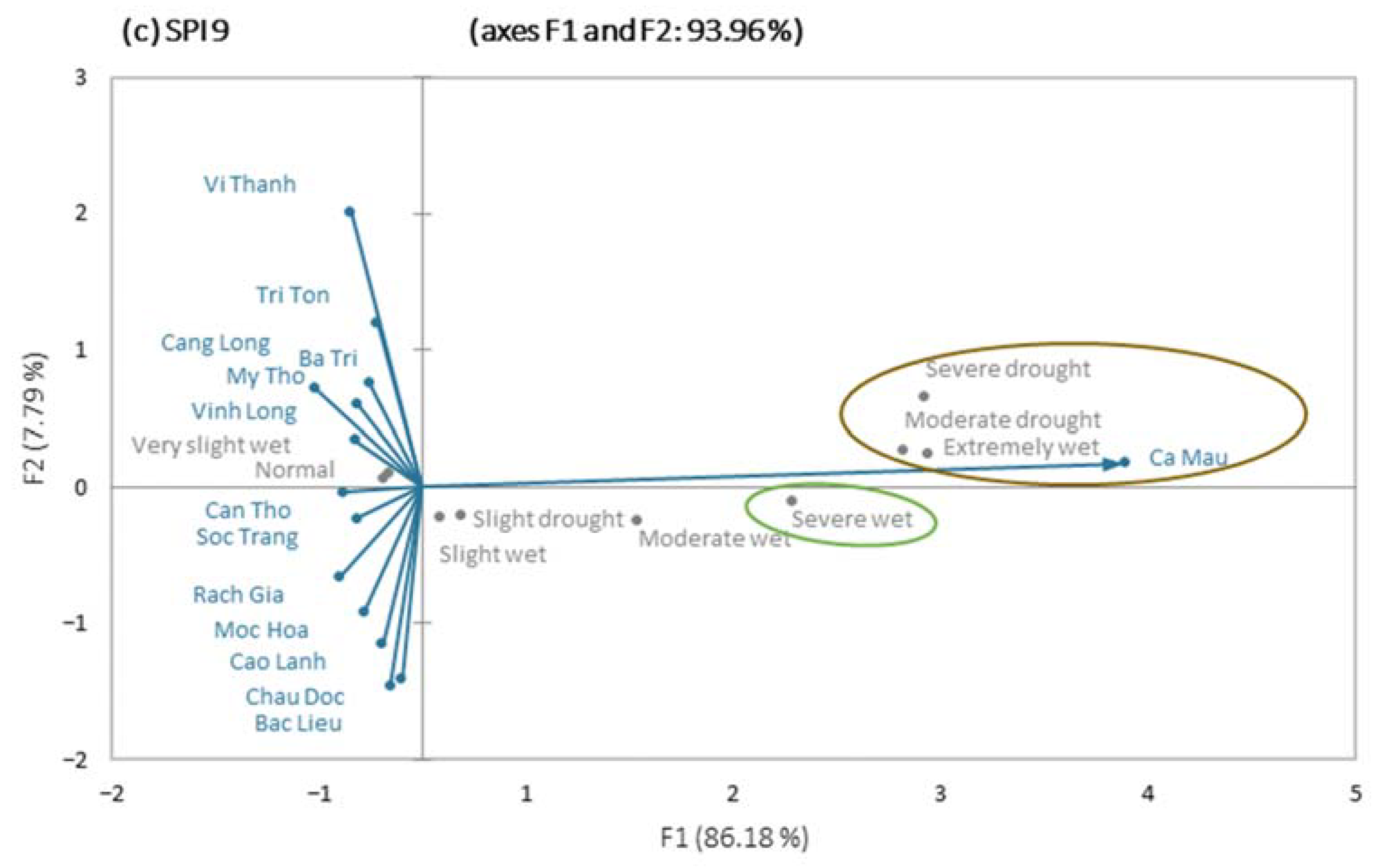 Hydrology 09 00213 g003b