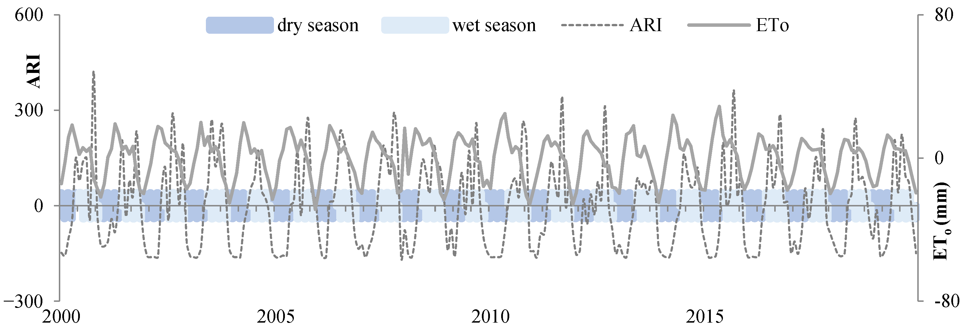 Hydrology 09 00213 g005
