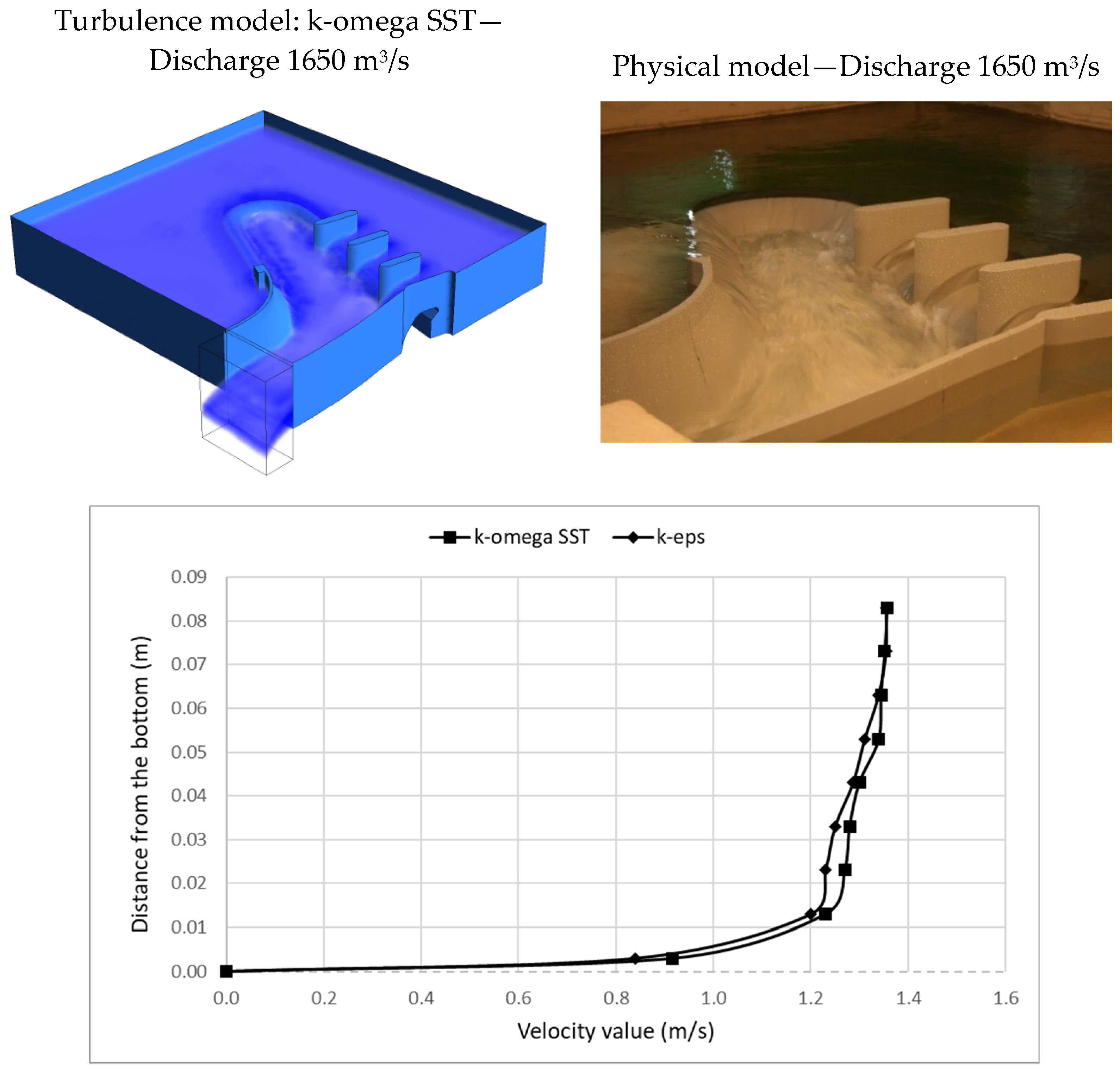 Hydrology 09 00214 g012