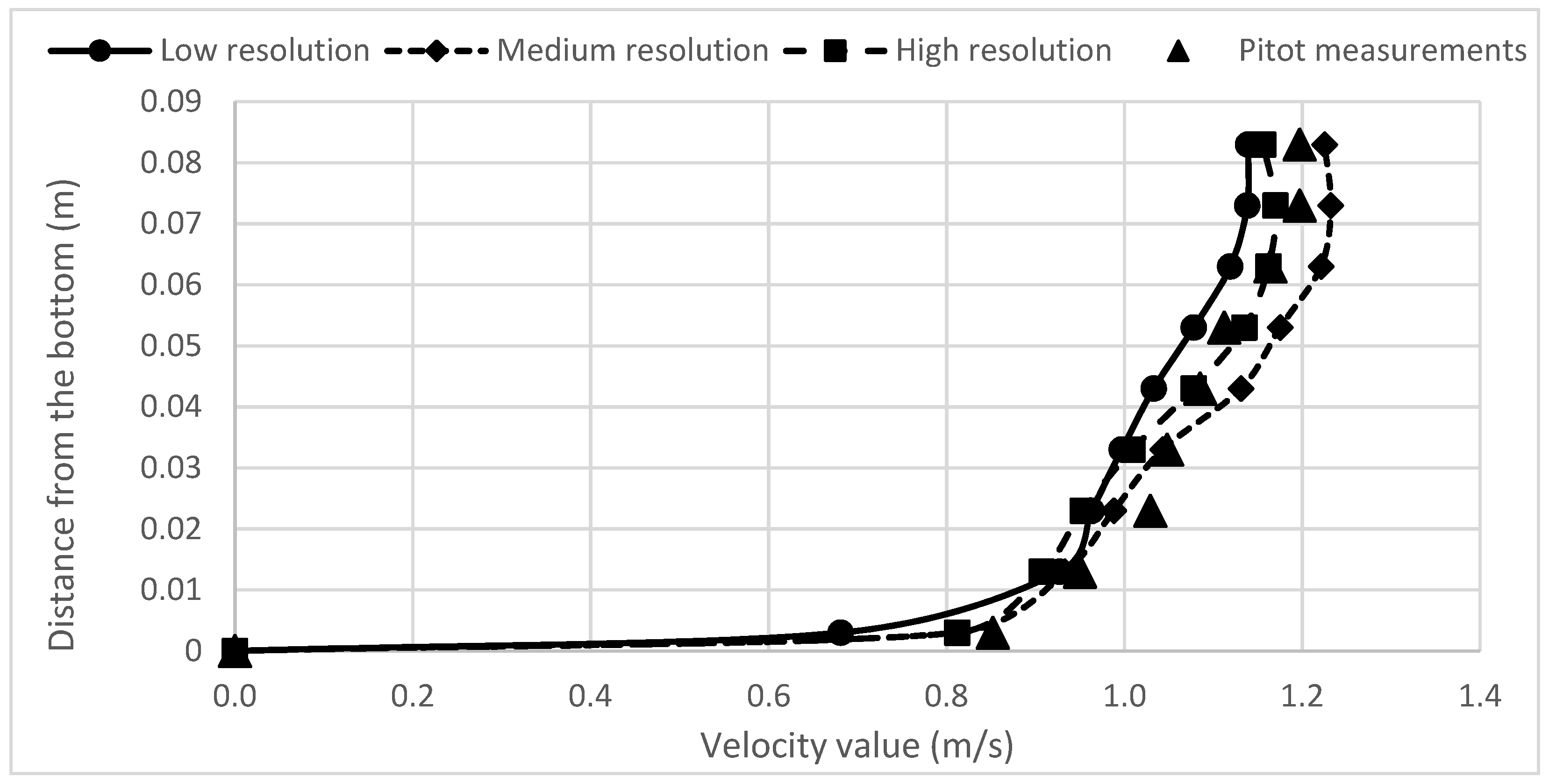 Hydrology 09 00214 g014
