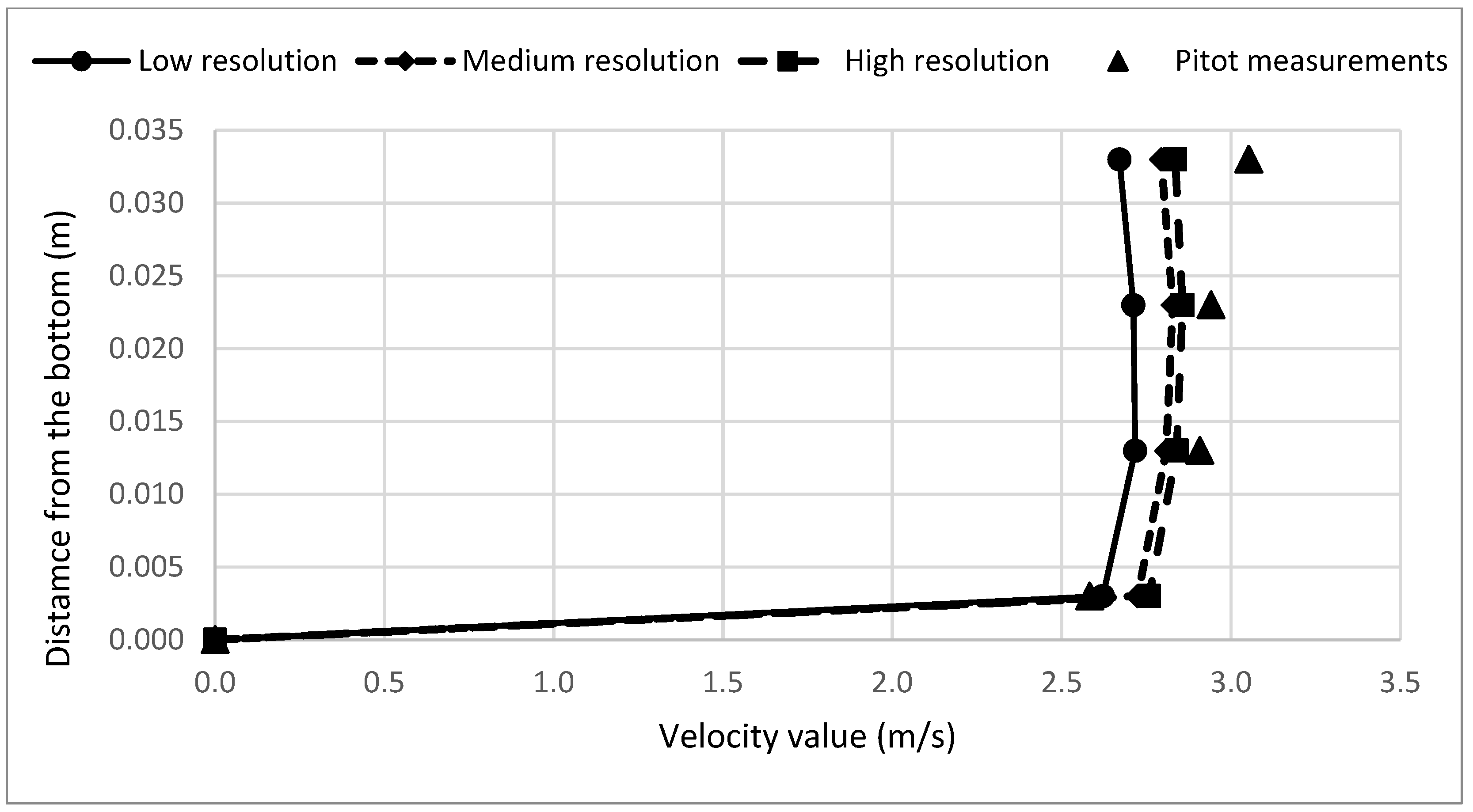 Hydrology 09 00214 g015