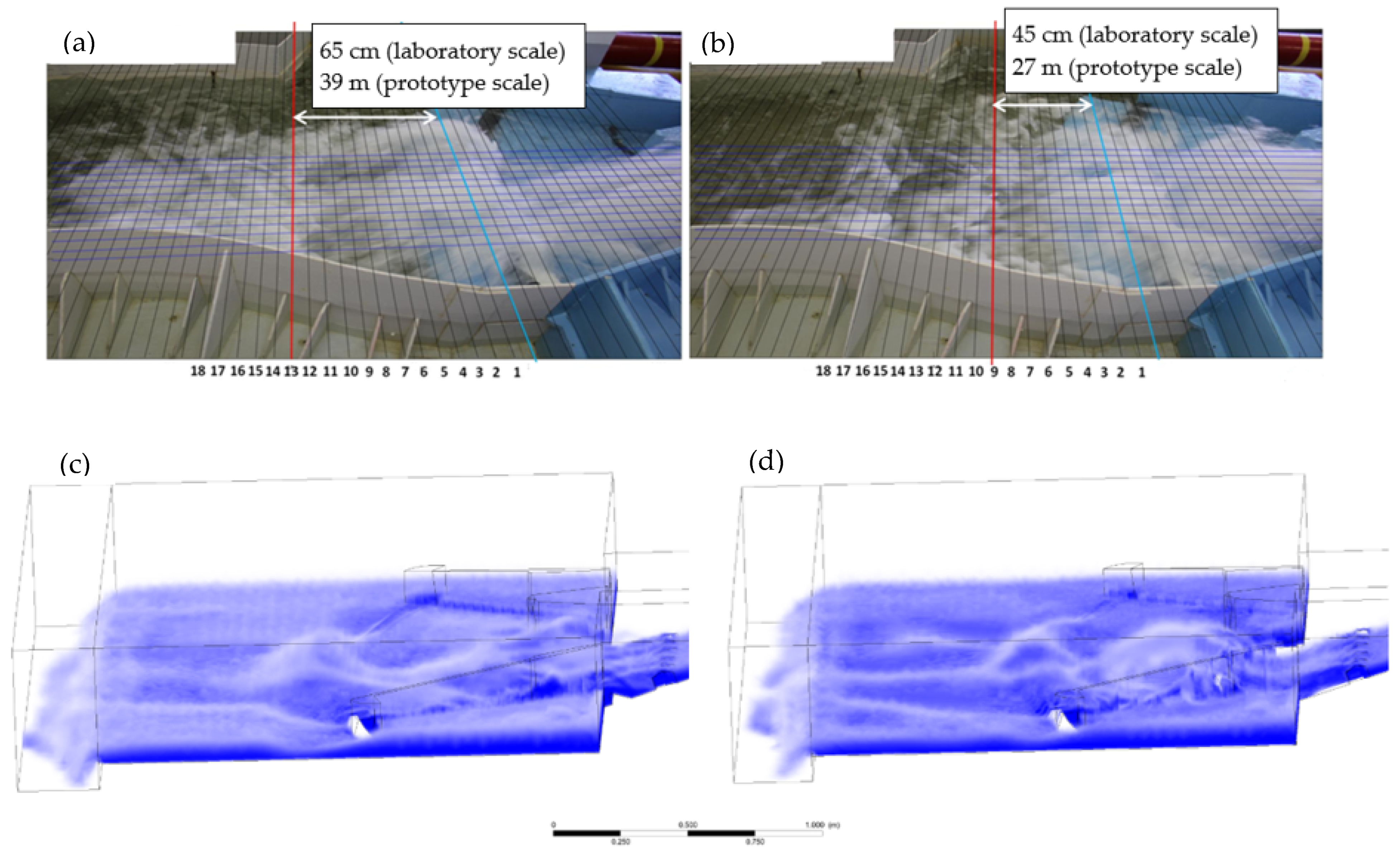 Hydrology 09 00214 g017