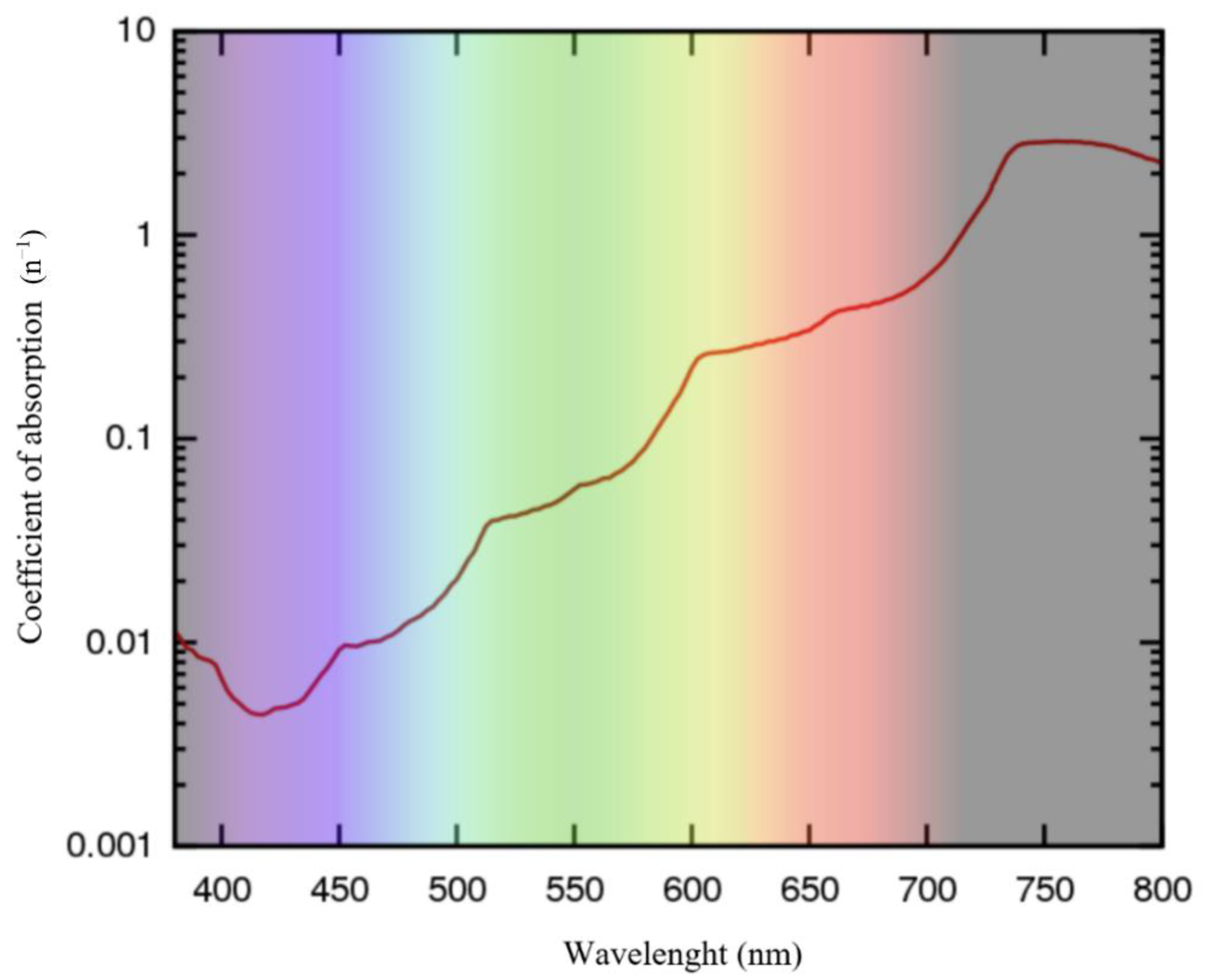 Hydrology 09 00215 g001 Hydrology 09 00215 g001