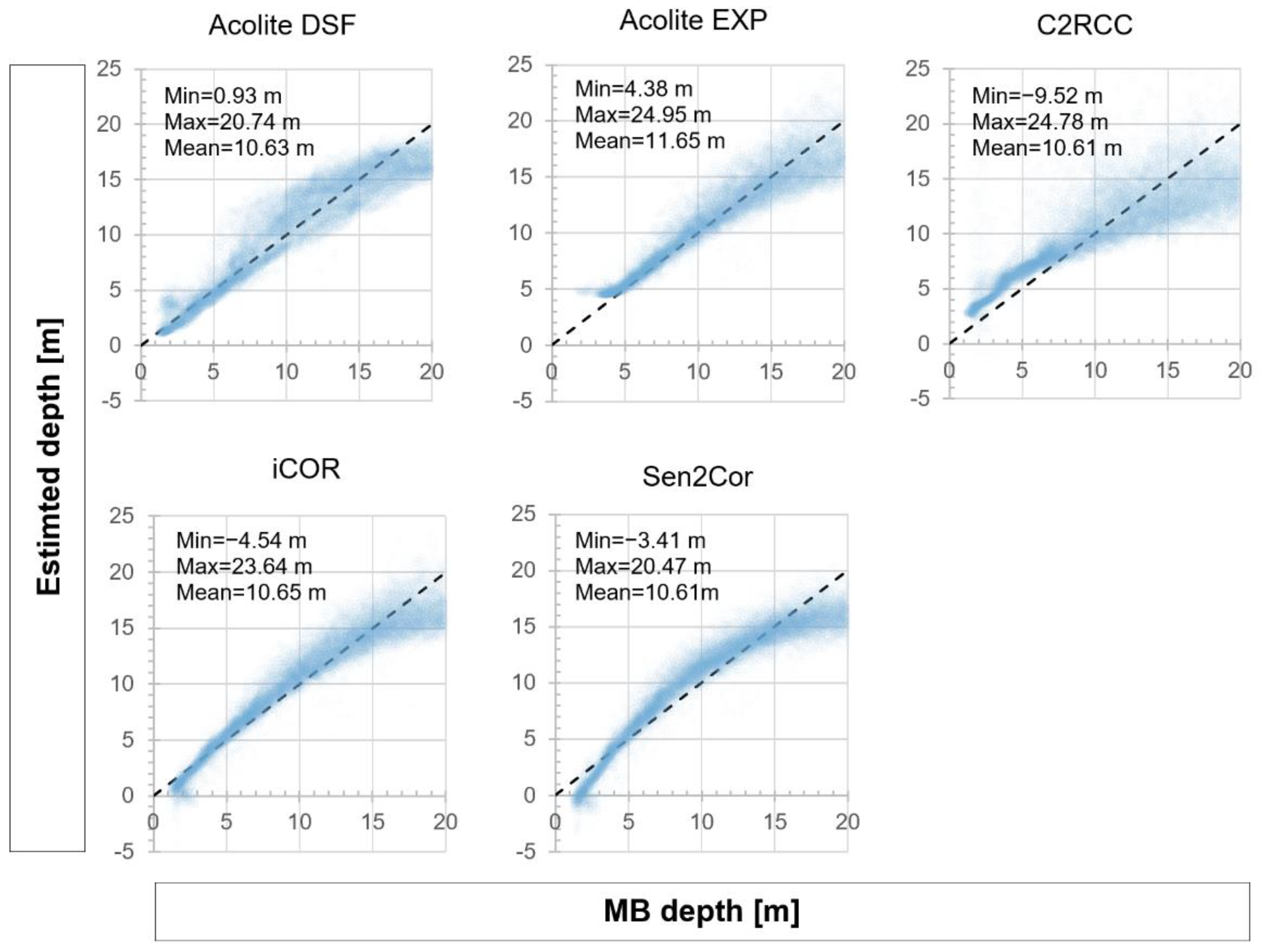 Hydrology 09 00215 g005 Hydrology 09 00215 g005