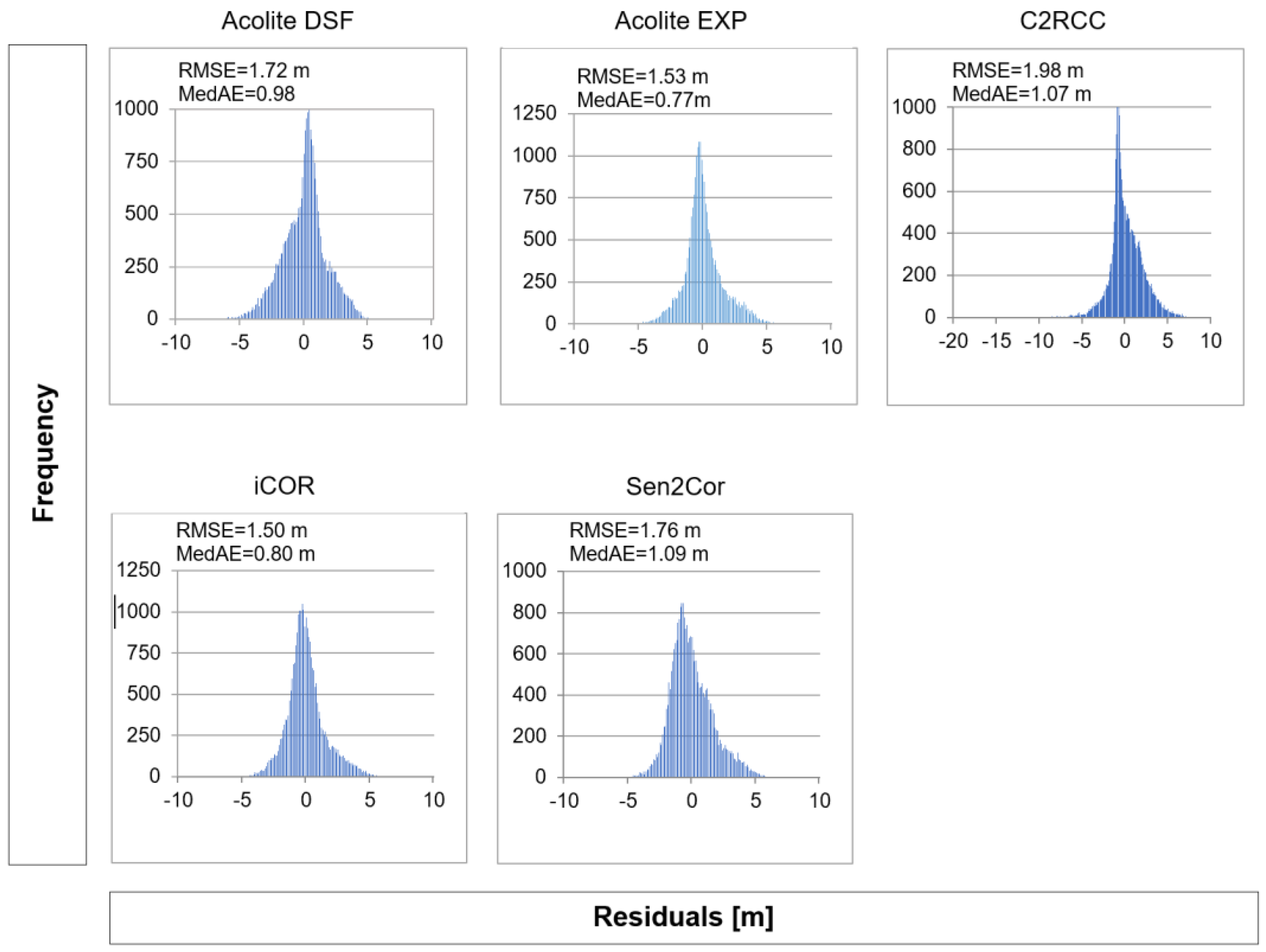 Hydrology 09 00215 g006 Hydrology 09 00215 g006