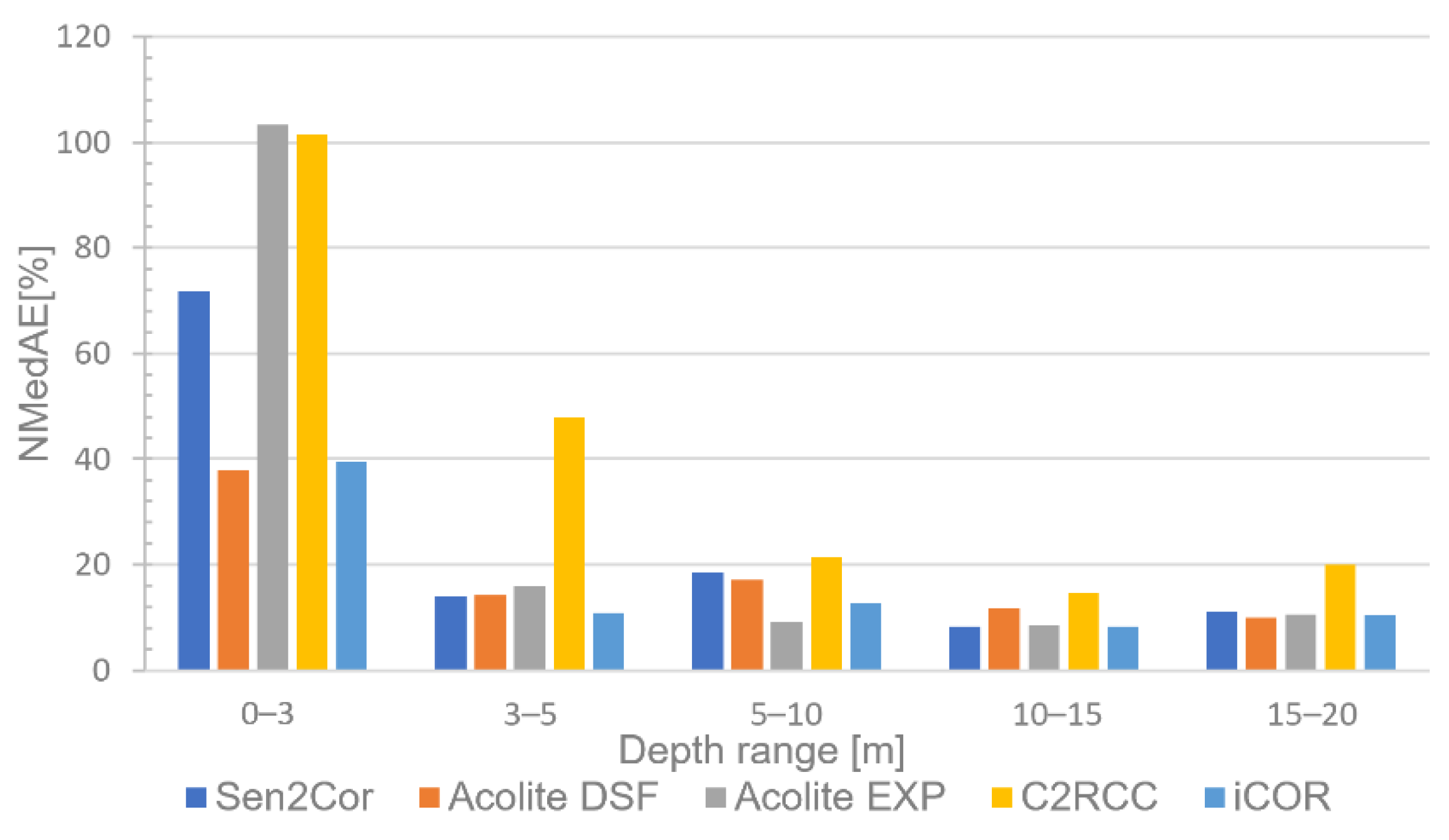 Hydrology 09 00215 g007 Hydrology 09 00215 g007