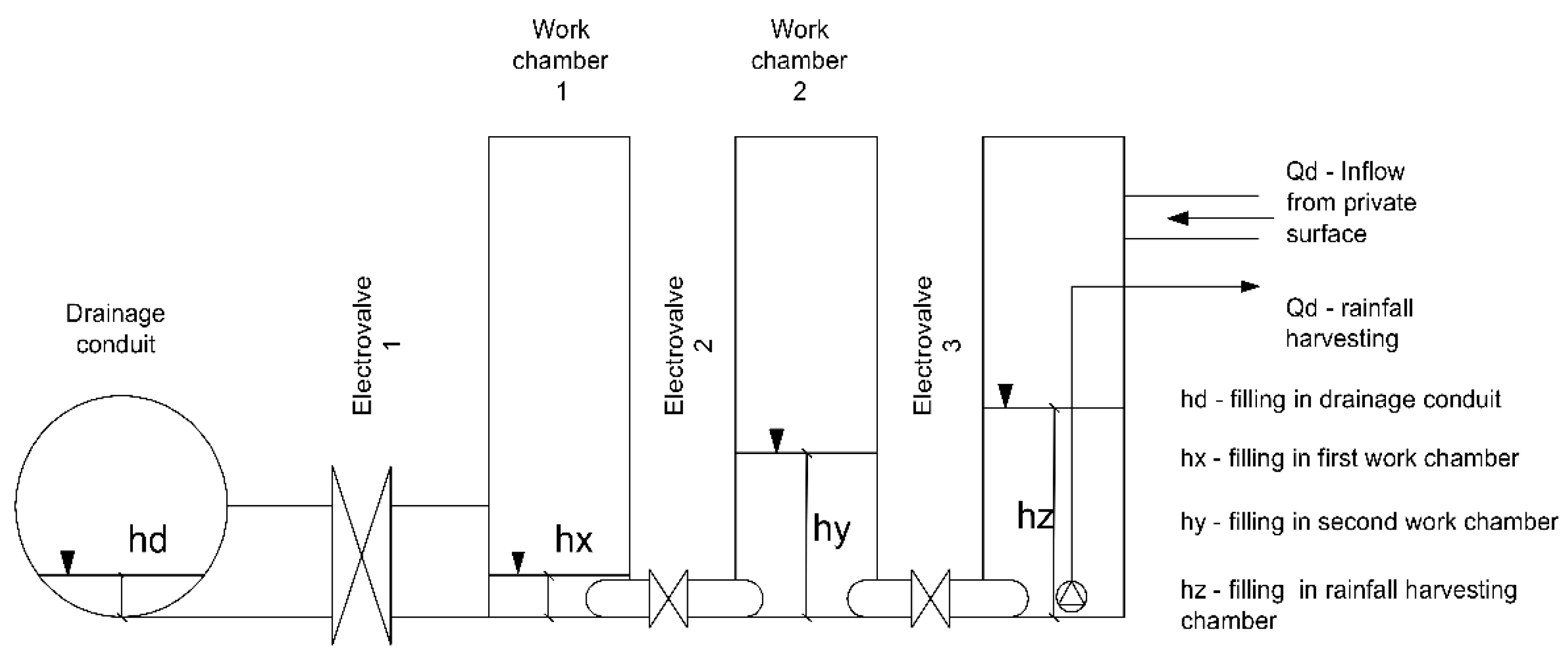 Hydrology 09 00217 g004
