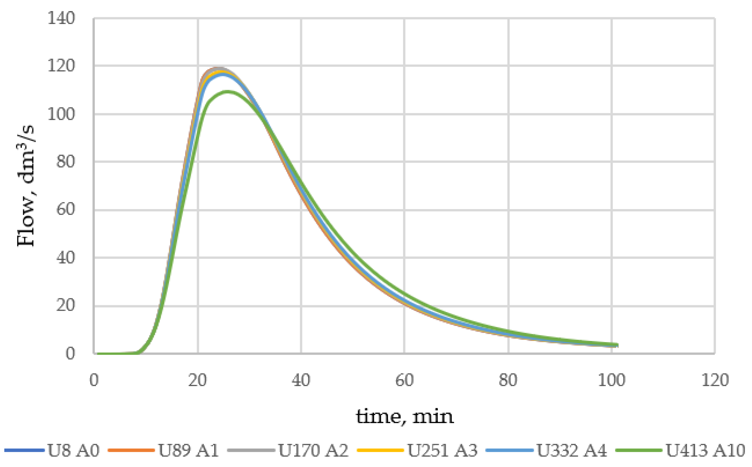 Hydrology 09 00217 g012