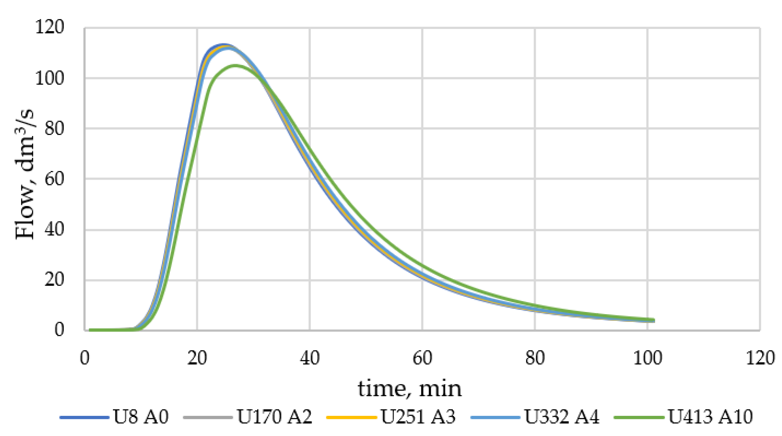 Hydrology 09 00217 g013