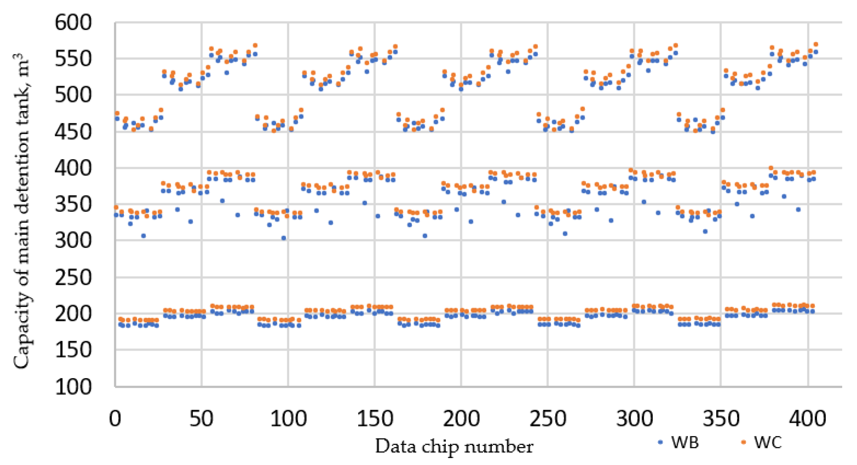 Hydrology 09 00217 g014