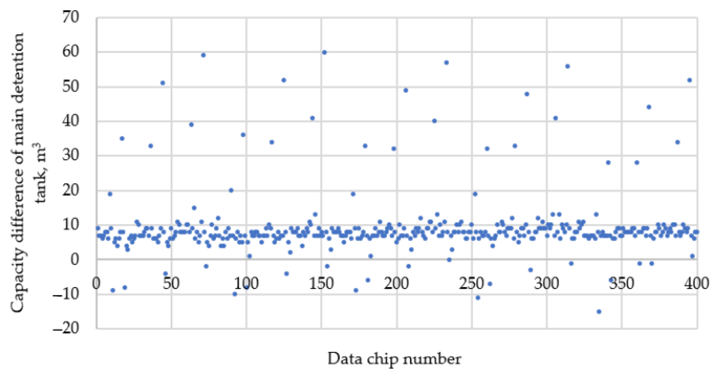 Hydrology 09 00217 g015