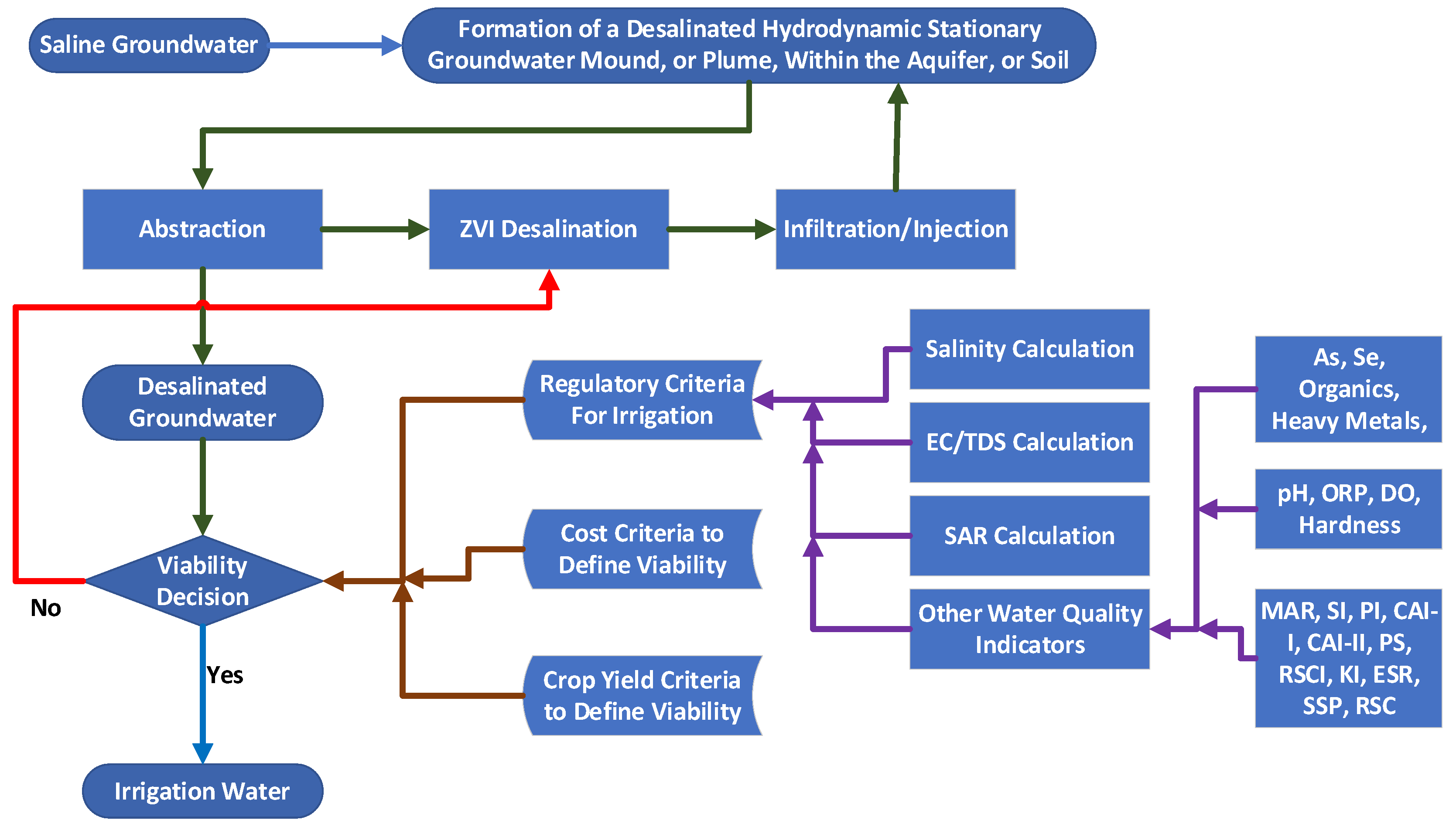 Hydrology 09 00219 g002 Hydrology 09 00219 g002