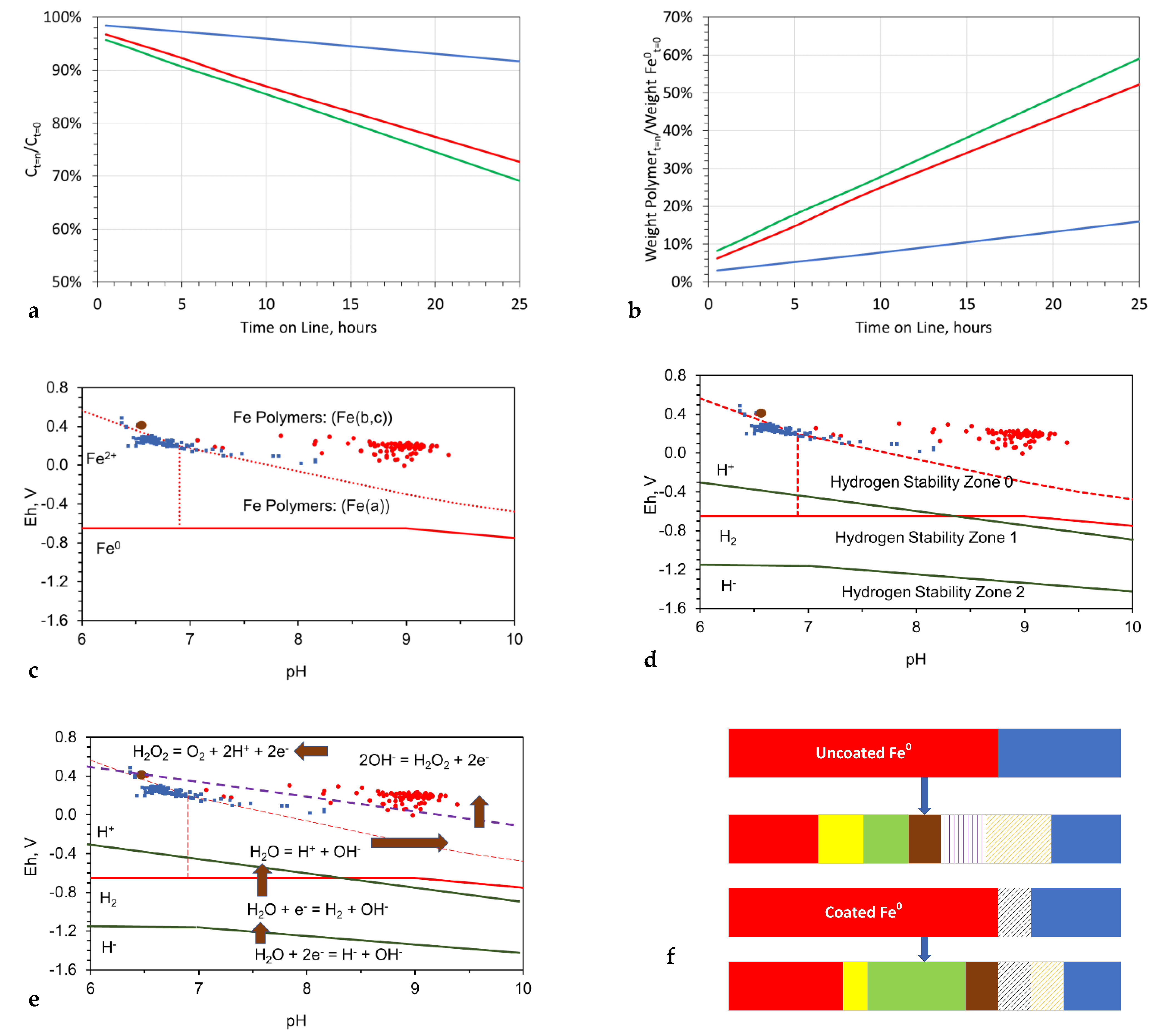 Hydrology 09 00219 g003 Hydrology 09 00219 g003
