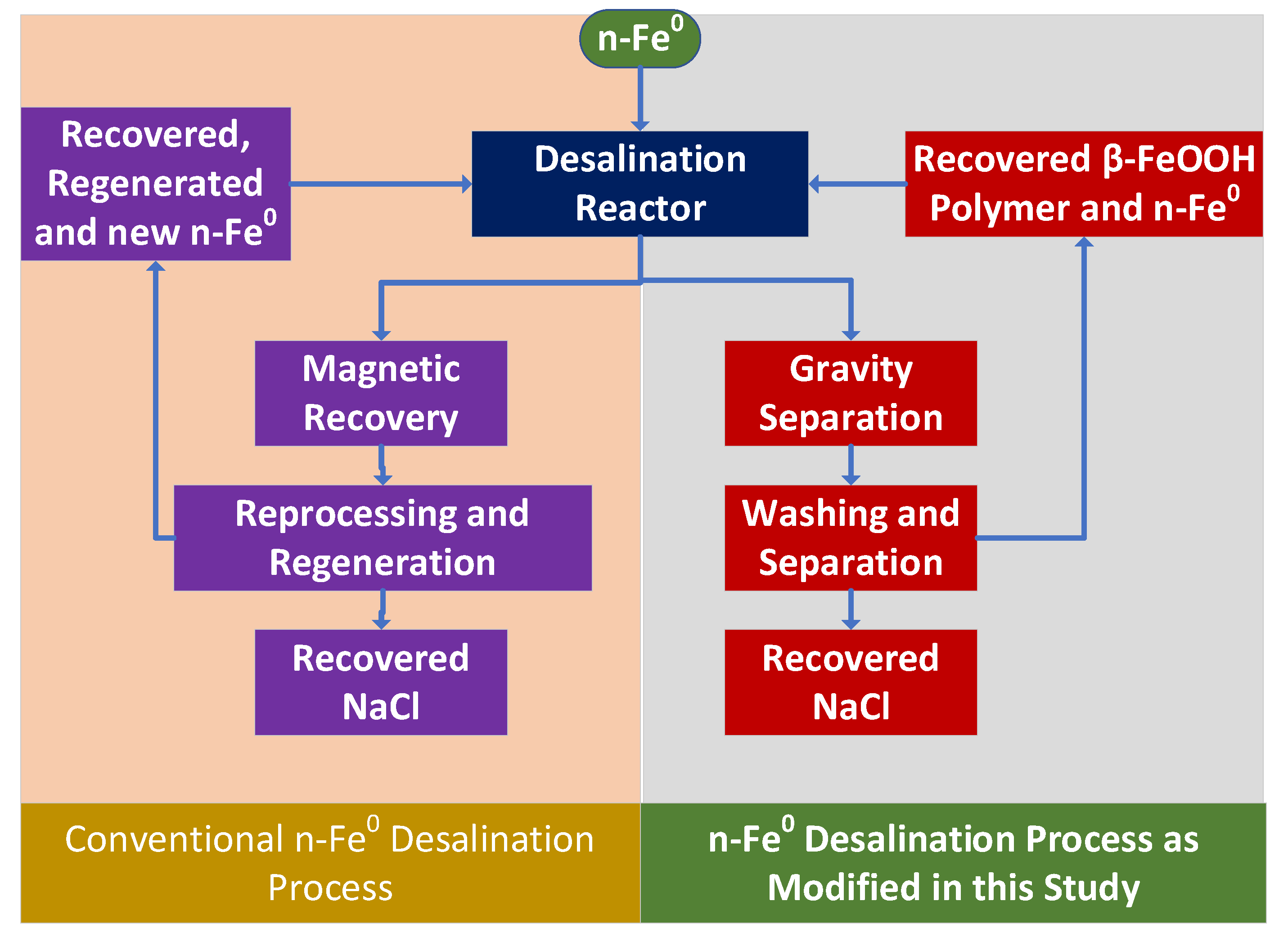 Hydrology 09 00219 g004 Hydrology 09 00219 g004