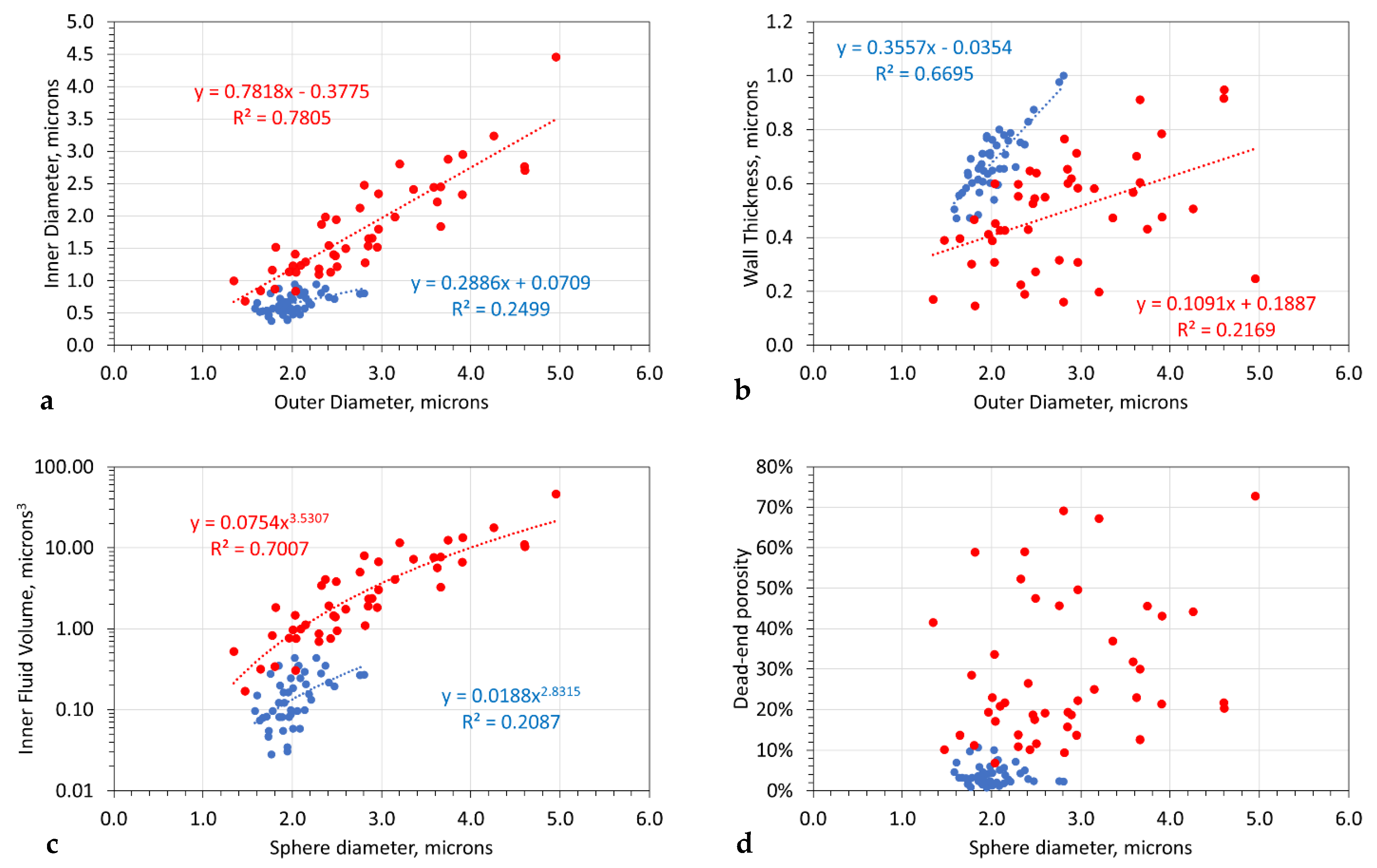 Hydrology 09 00219 g007 Hydrology 09 00219 g007