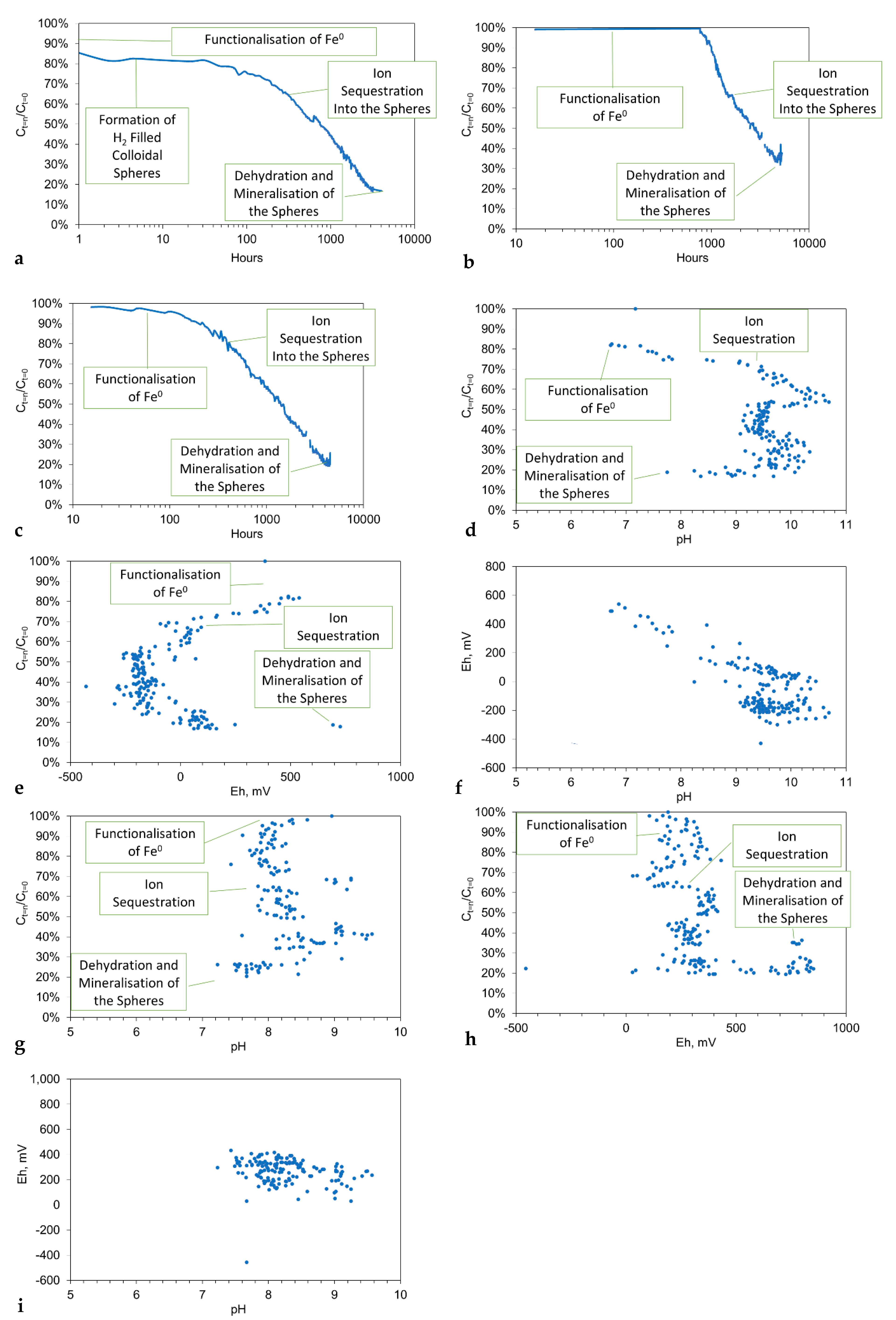 Hydrology 09 00219 g008 Hydrology 09 00219 g008