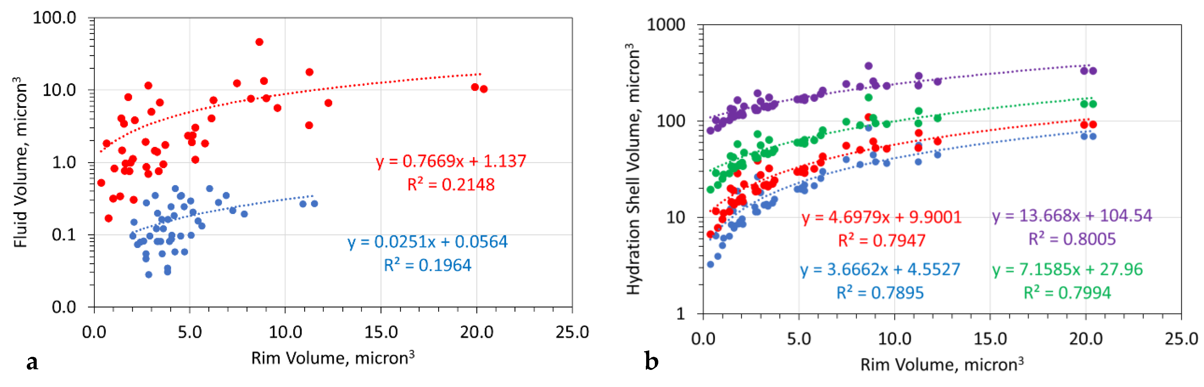 Hydrology 09 00219 g012 Hydrology 09 00219 g012