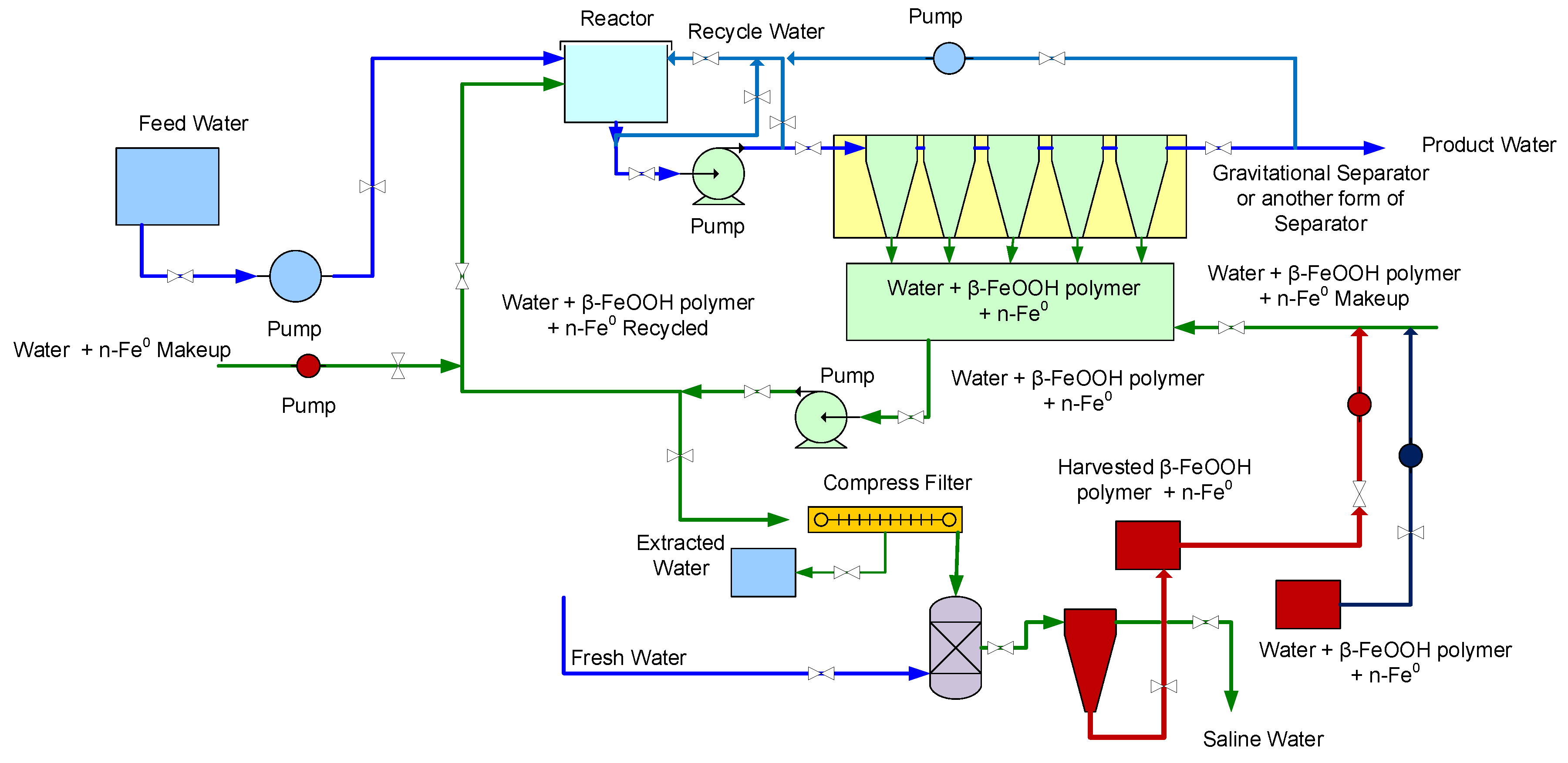 Hydrology 09 00219 g013 Hydrology 09 00219 g013
