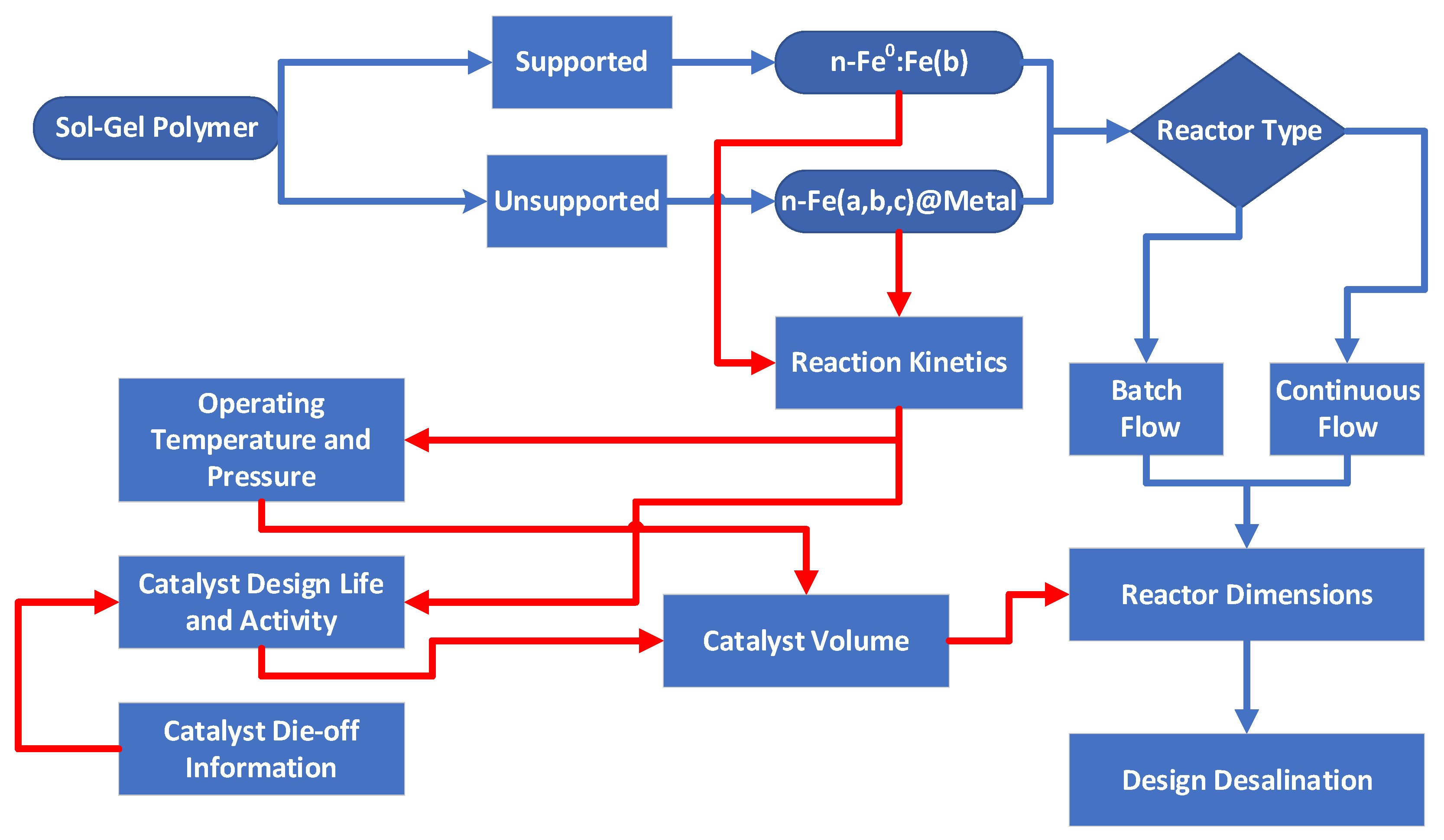 Hydrology 09 00219 g014 Hydrology 09 00219 g014