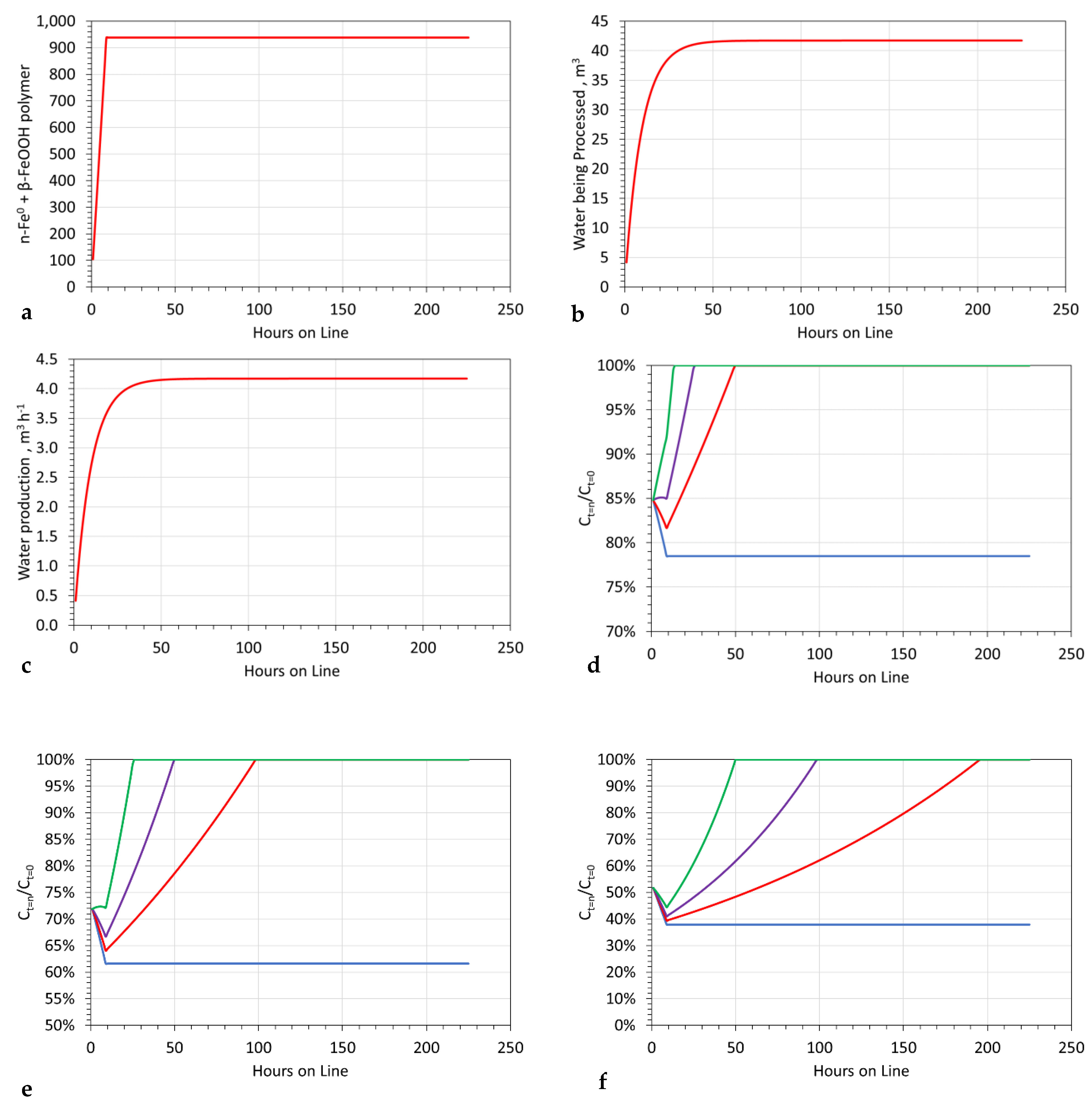 Hydrology 09 00219 g015 Hydrology 09 00219 g015