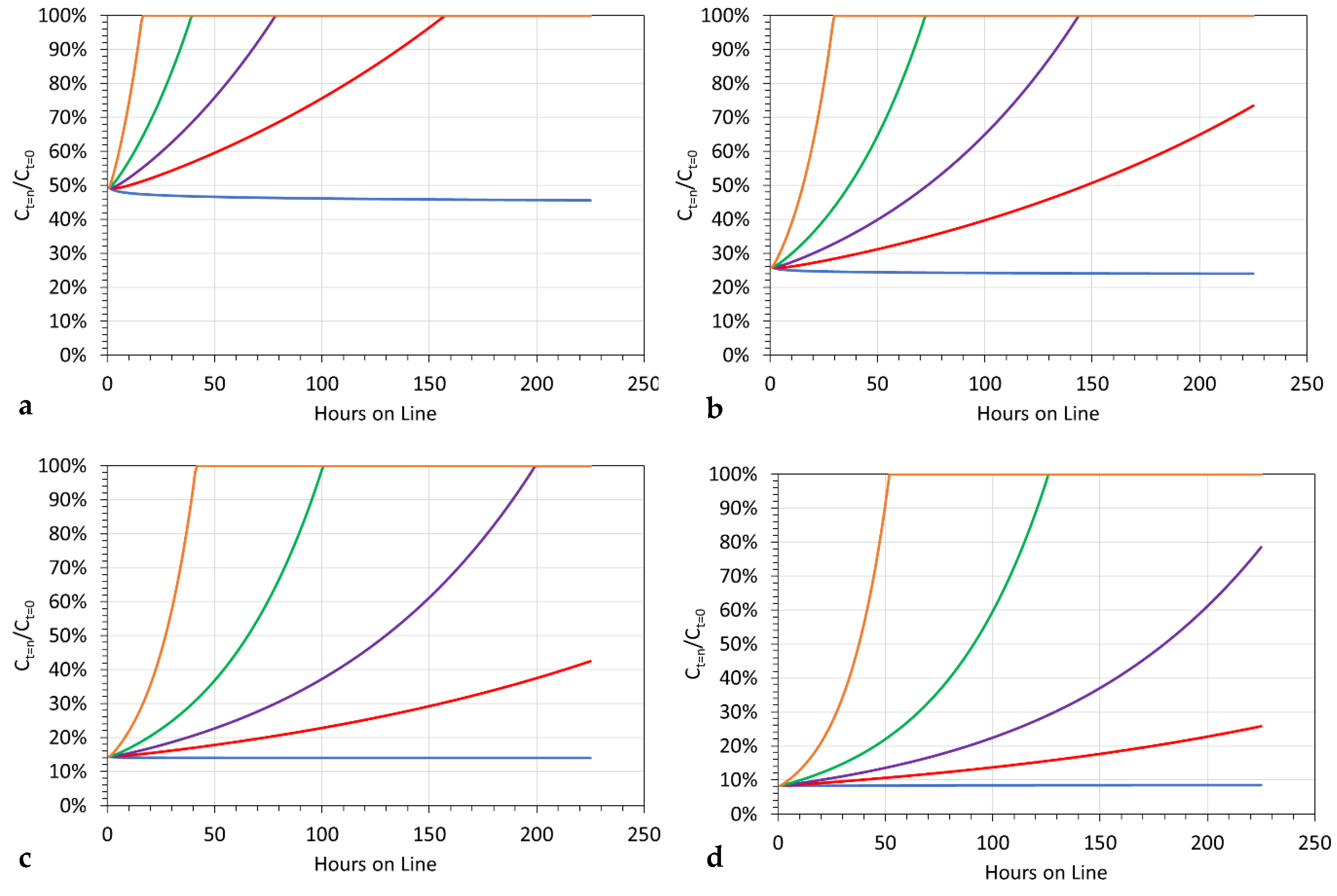 Hydrology 09 00219 g018 Hydrology 09 00219 g018