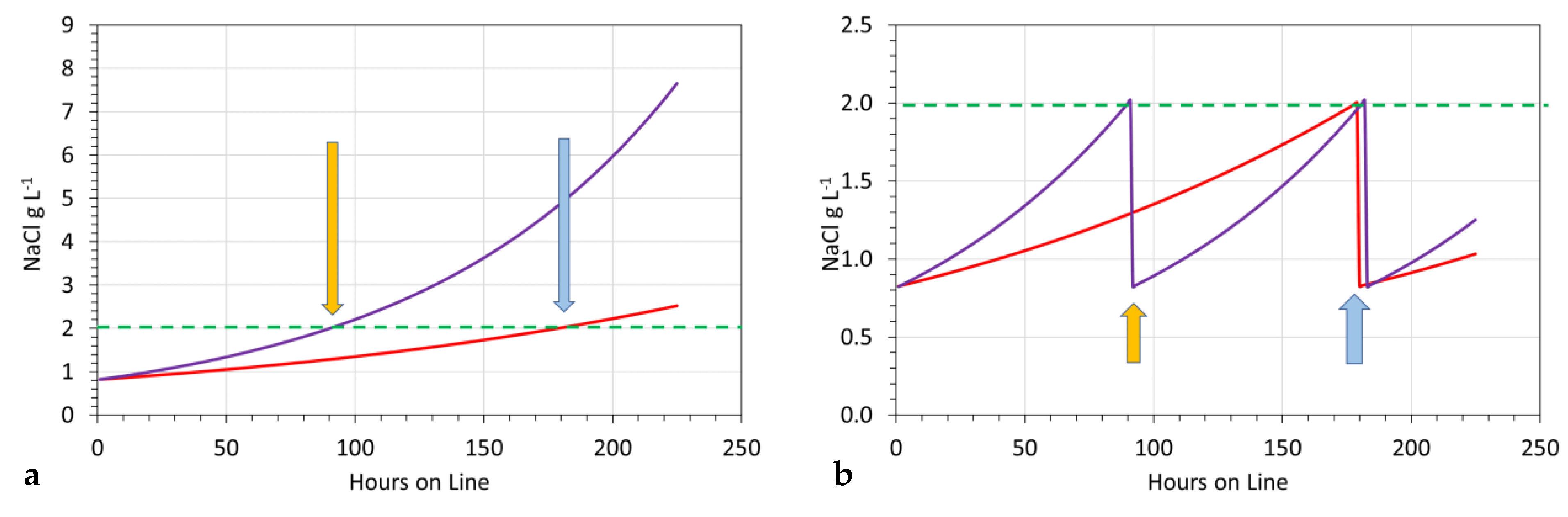 Hydrology 09 00219 g019 Hydrology 09 00219 g019
