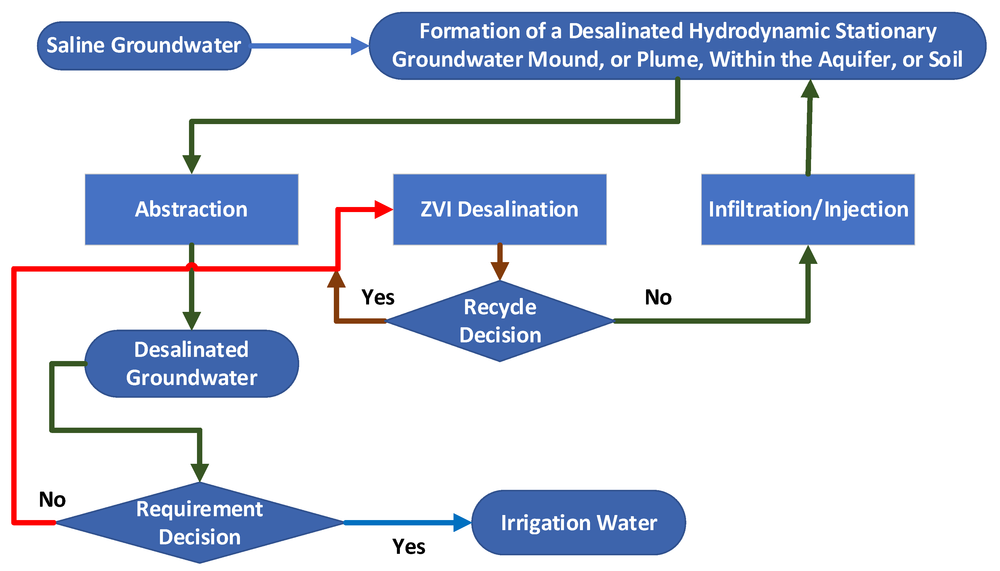 Hydrology 09 00219 g020 Hydrology 09 00219 g020