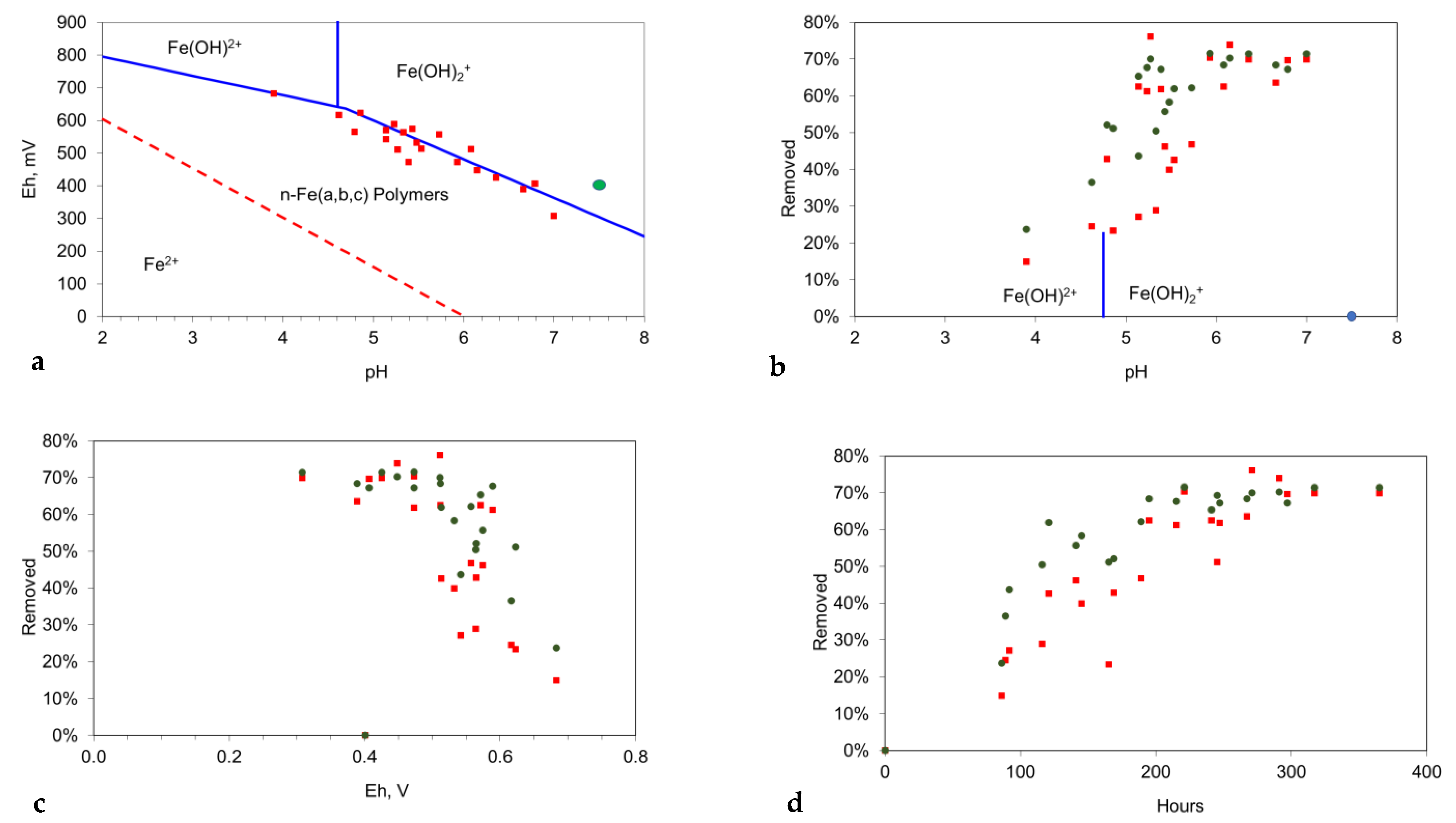 Hydrology 09 00219 g021 Hydrology 09 00219 g021