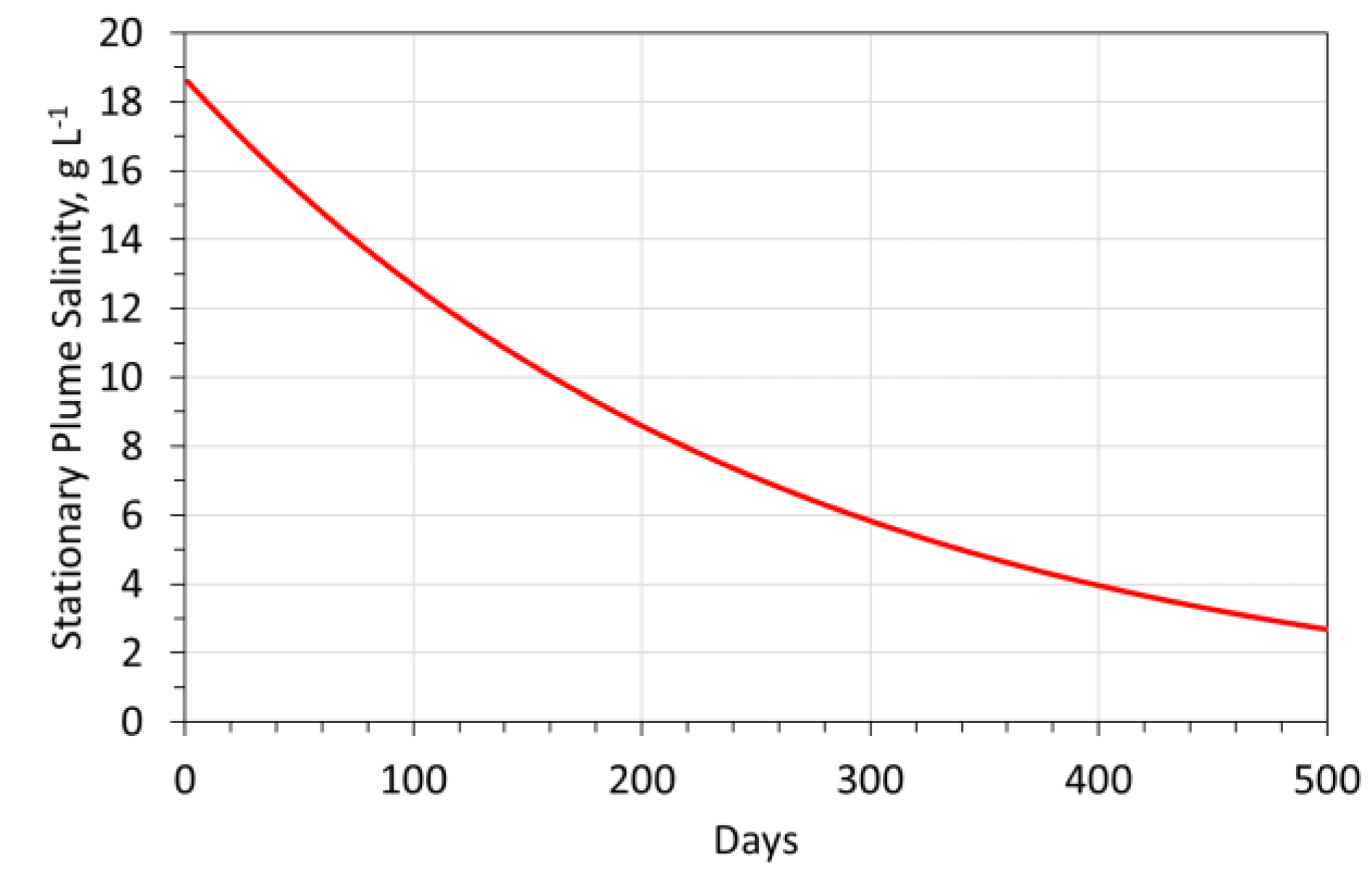 Hydrology 09 00219 g0a10 Hydrology 09 00219 g0a10
