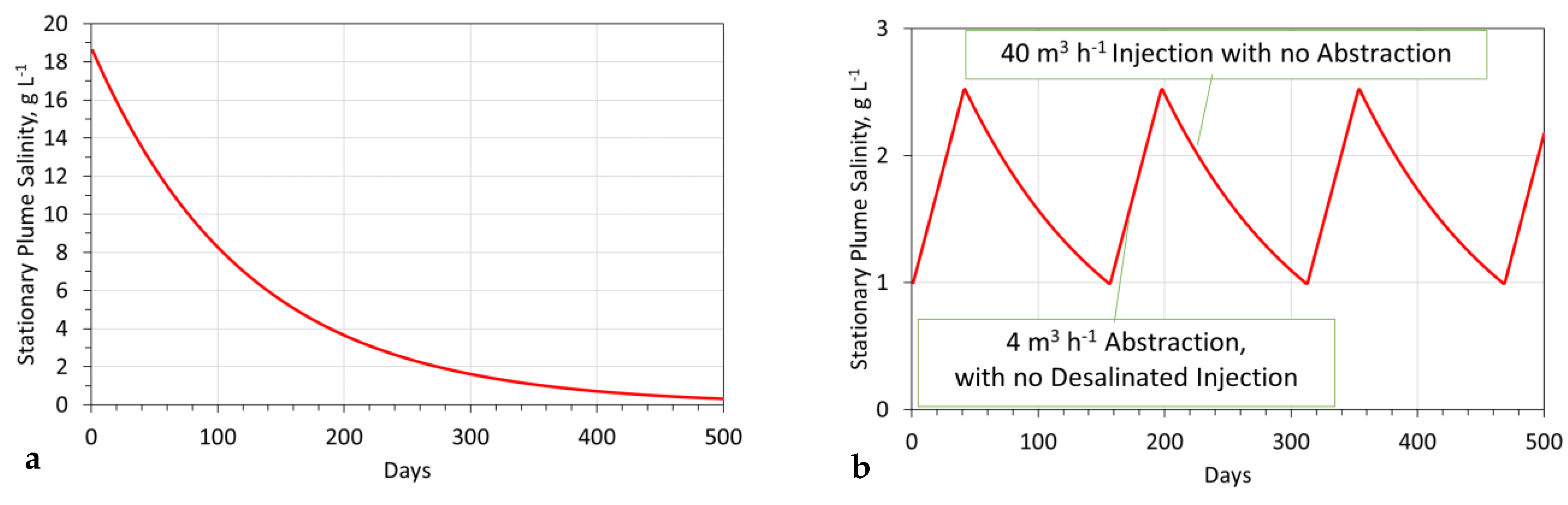 Hydrology 09 00219 g0a11 Hydrology 09 00219 g0a11