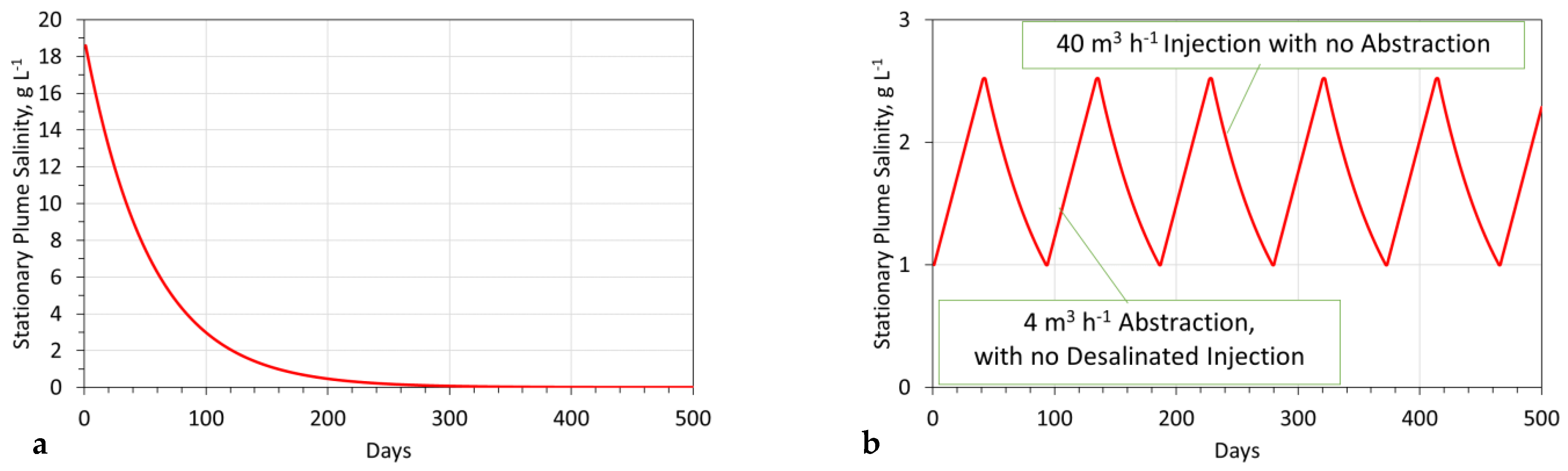 Hydrology 09 00219 g0a12 Hydrology 09 00219 g0a12