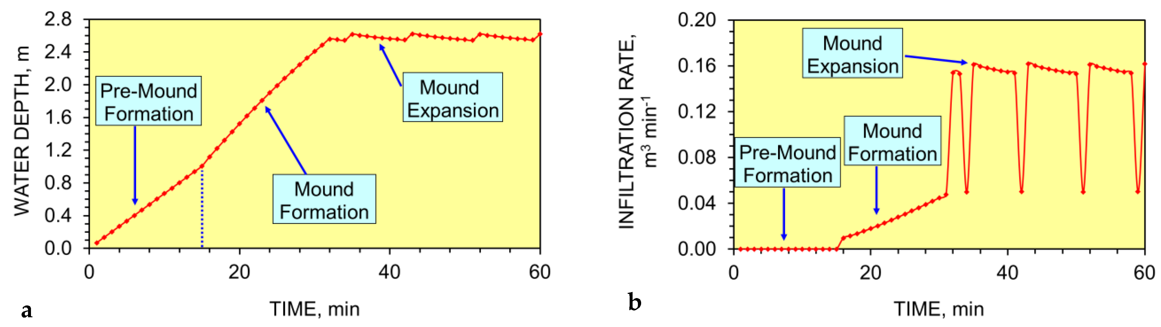 Hydrology 09 00219 g0a13 Hydrology 09 00219 g0a13