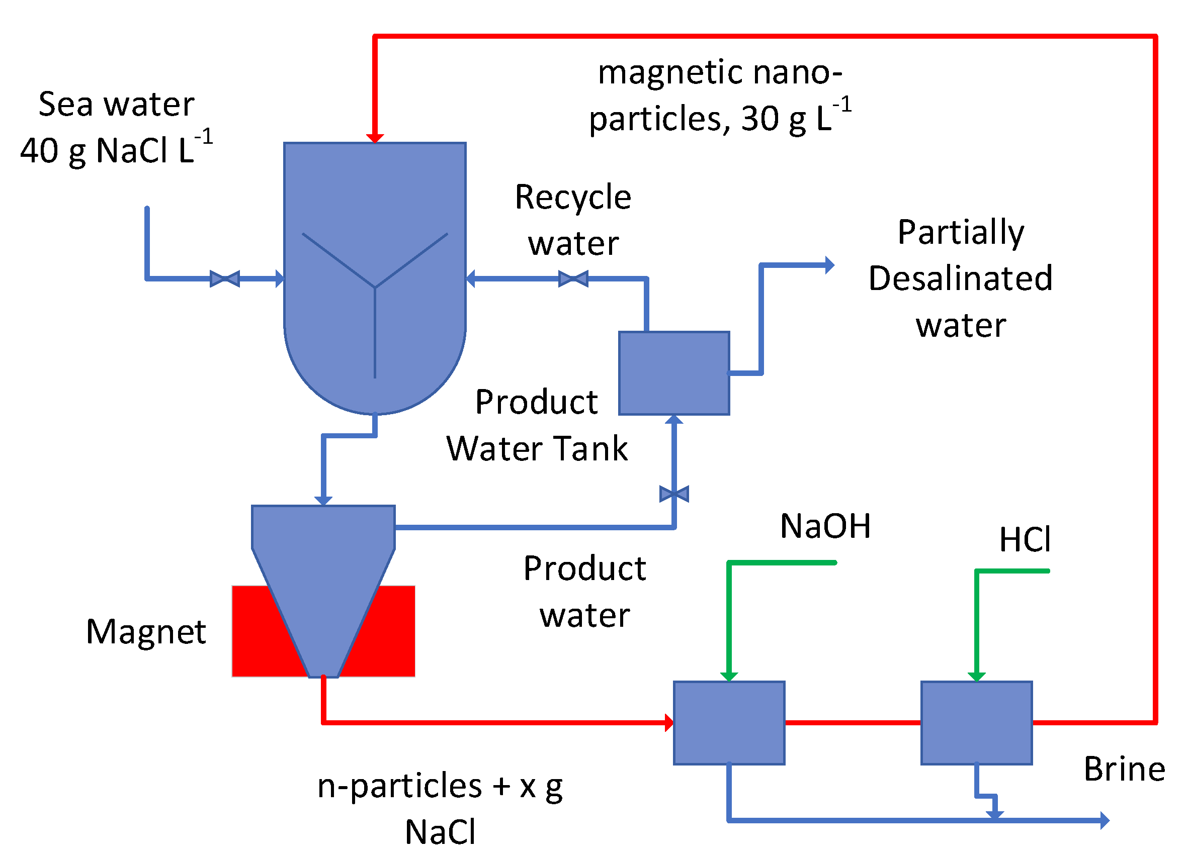 Hydrology 09 00219 g0a3 Hydrology 09 00219 g0a3