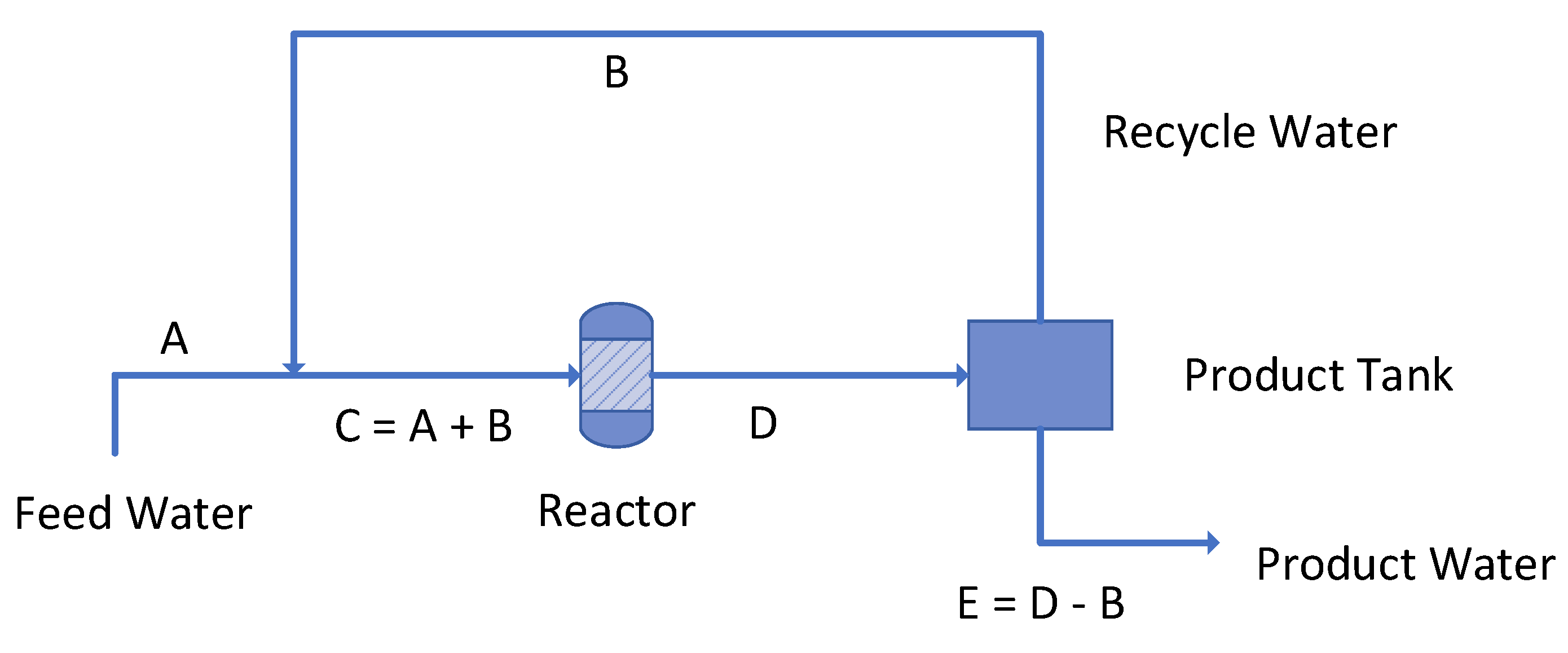Hydrology 09 00219 g0a4 Hydrology 09 00219 g0a4